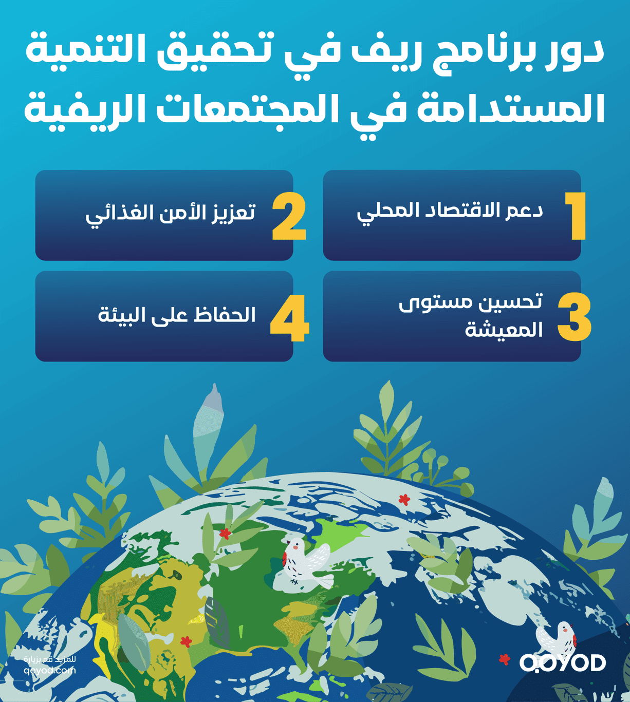 دور برنامج ريف في تحقيق التنمية المستدامة في المجتمعات الريفية ما هو برنامج ريف؟ تعرف على شروط التسجيل وطريقة الحصول على الدعم | قيود دور برنامج ريف في تحقيق التنمية المستدامة في المجتمعات الريفية