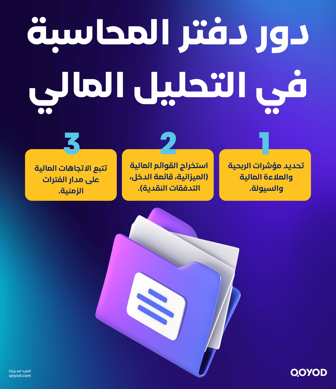 دور دفتر المحاسبة في التحليل المالي ما هي دفاتر المحاسبة وما أهم أنواعها؟ تعرف على أنواع الدفاتر مع استخداماتها المحاسبية | قيود دور دفتر المحاسبة في التحليل المالي