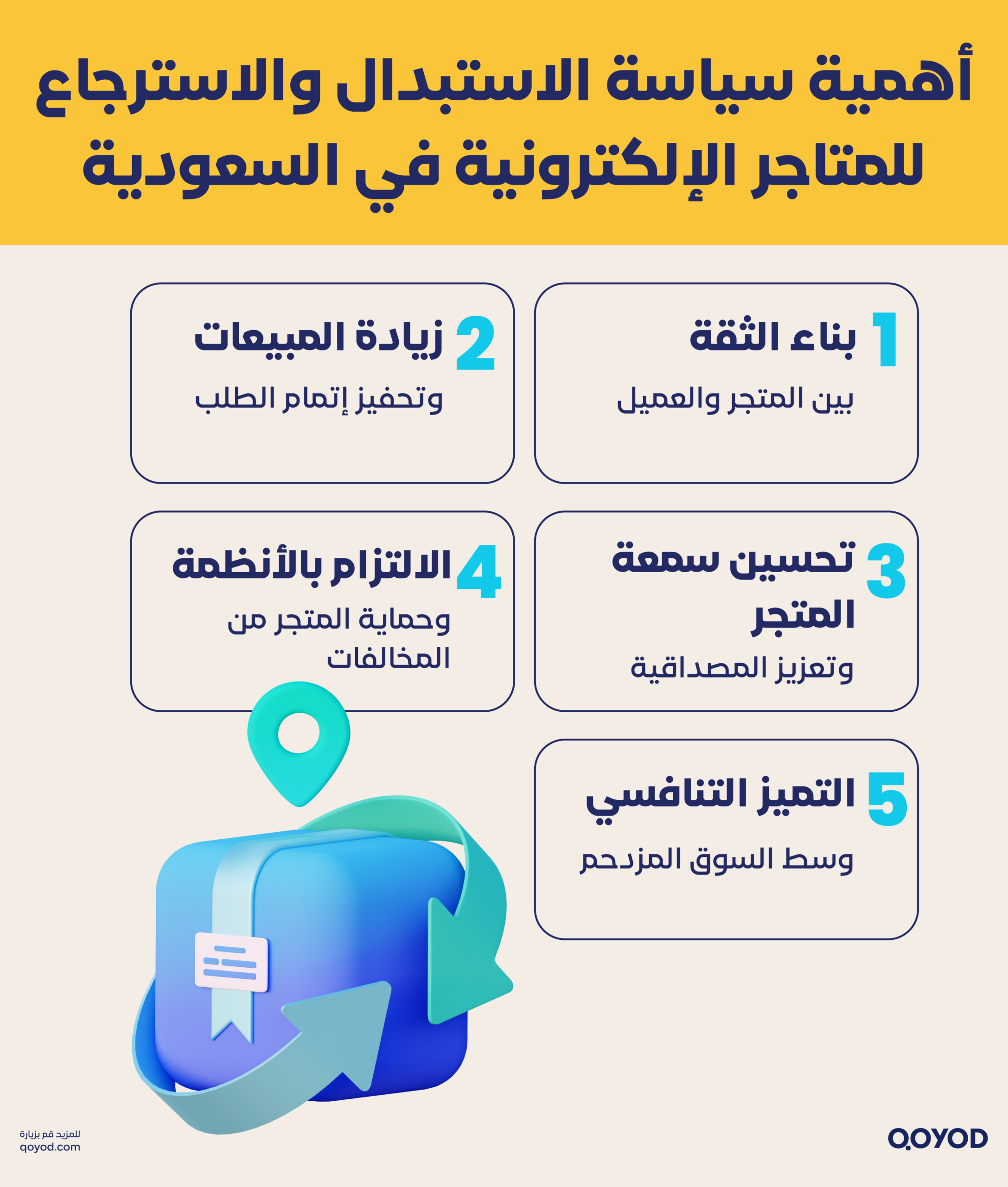 سياسة الاستبدال و الاسترجاع2 scaled سياسة الاستبدال والاسترجاع في السعودية | قيود سياسة الاستبدال والاسترجاع