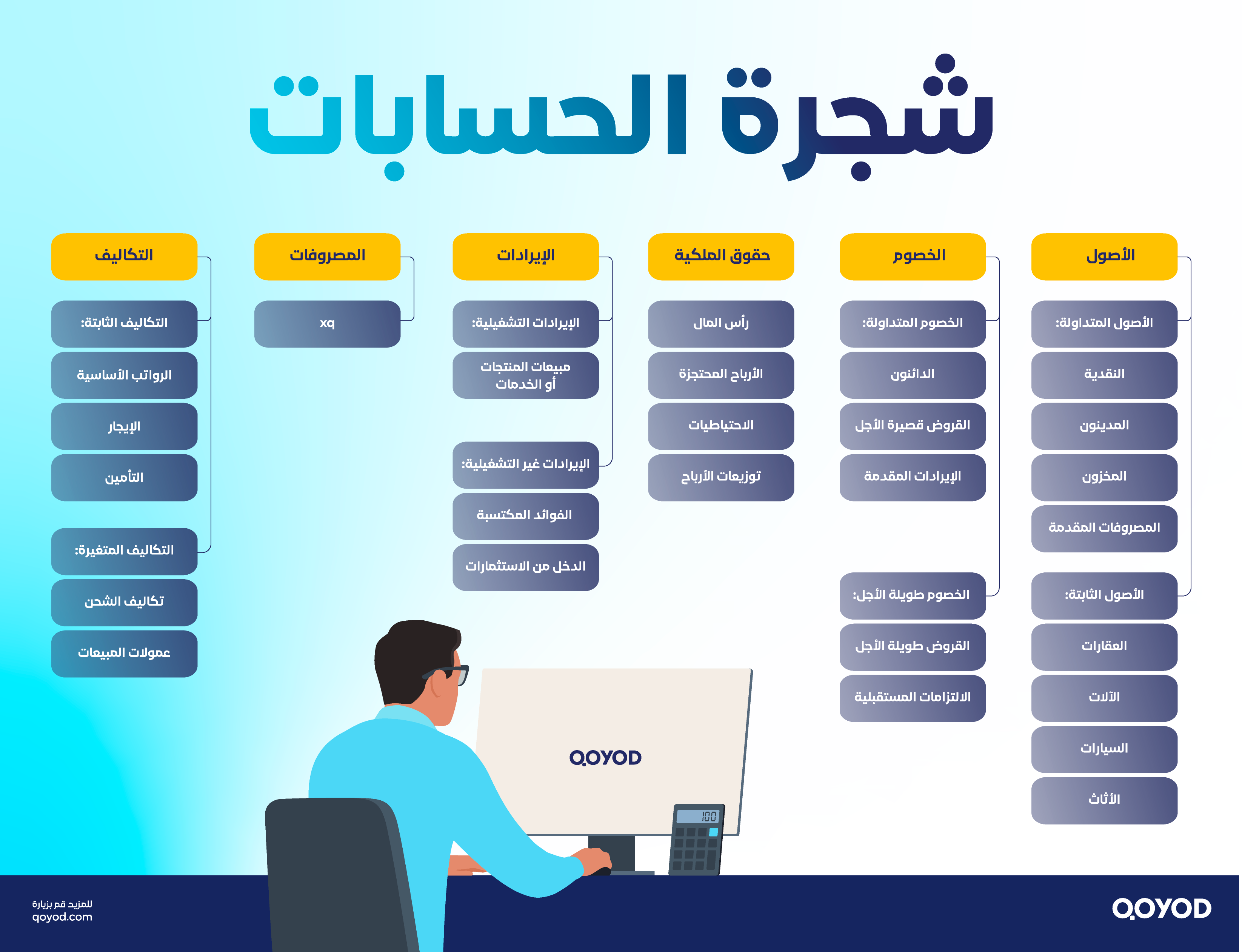 شجرة الحسابات 2 ما هي شجرة الحسابات وكيفية إعدادها | قيود شجرة الحسابات