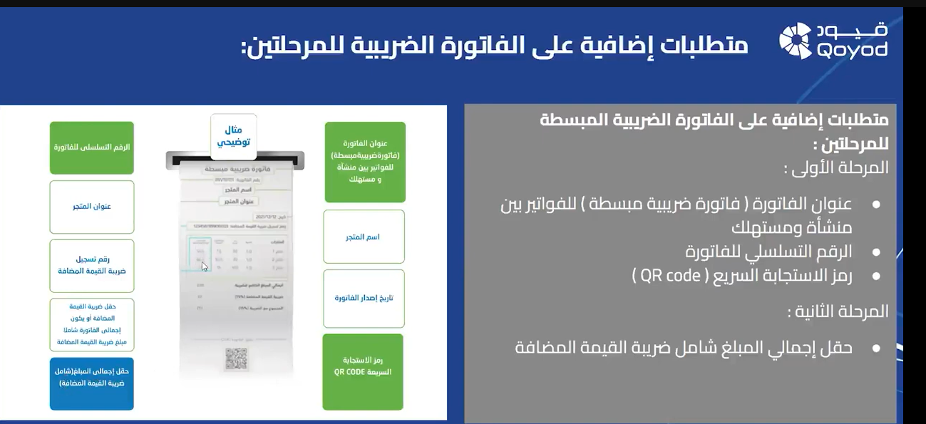 شرح برنامج قيود حل متكامل للمرحلة الثانية الفوترة الإلكترونية في السعودية: دليلك الشامل لتطبيق النظام وتحقيق الامتثال الكامل | قيود