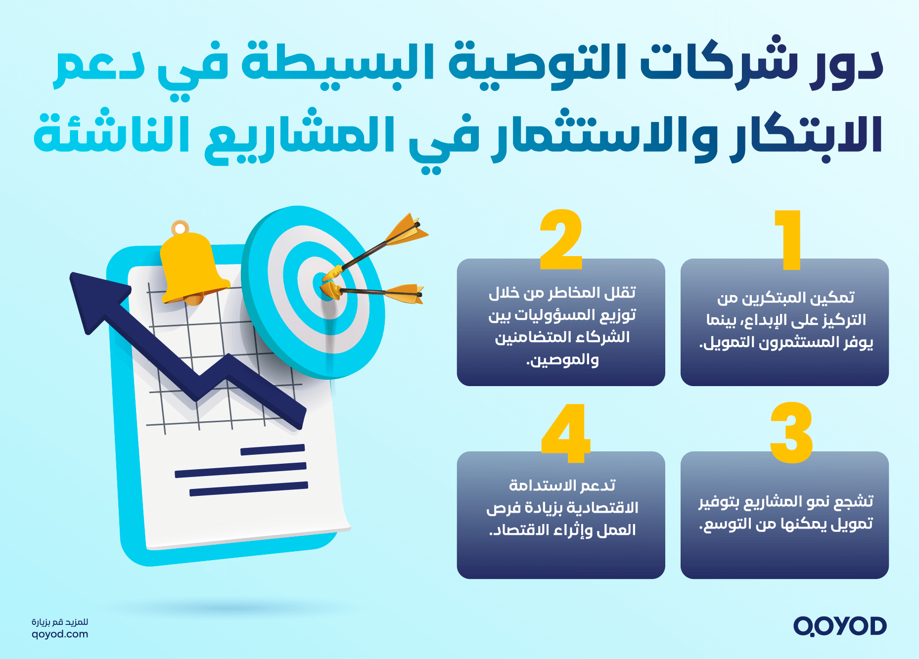 شركة التوصية البسيطة2 1 ما هي شركة التوصية البسيطة وخصائصها | قيود دور شركات التوصية البسيطة في دعم الابتكار والاستثمار في المشاريع الناشئة