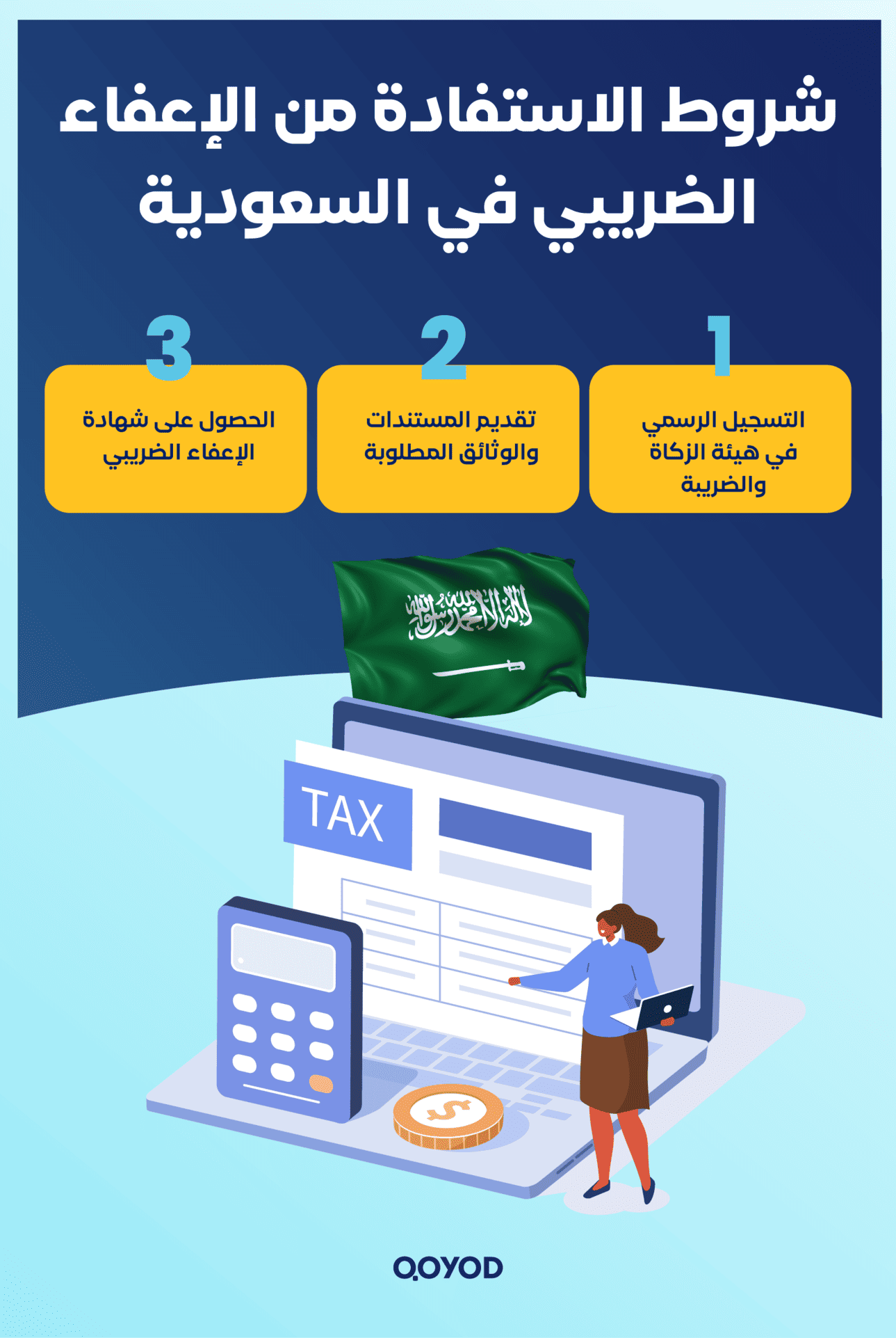 شهادة إعفاء الضريبي