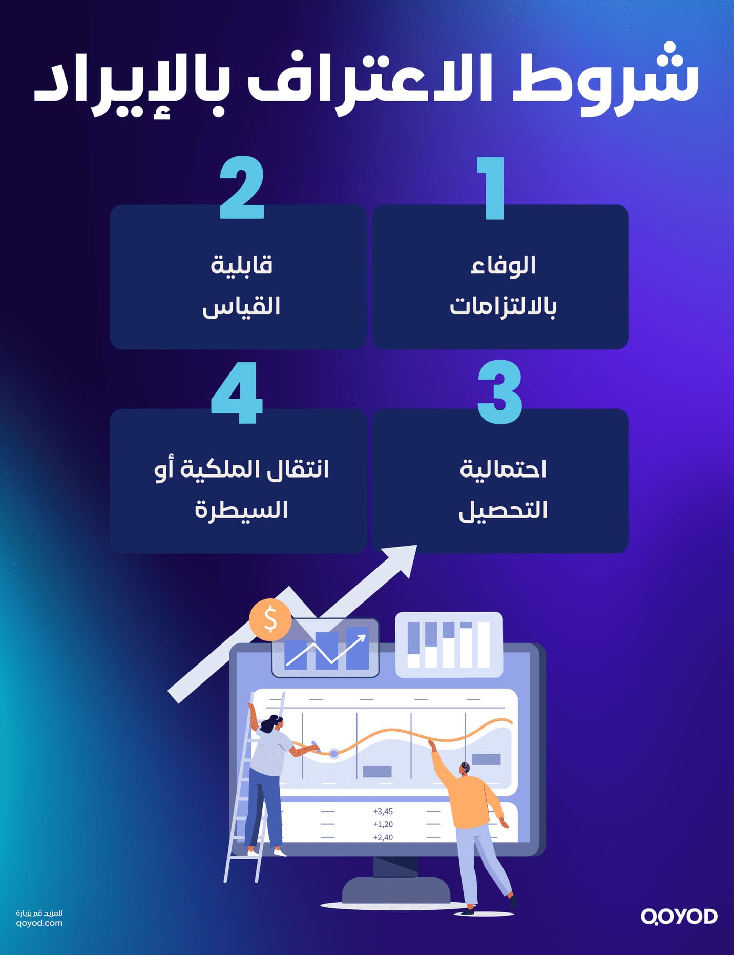 شروط الاعتراف بالإيراد الاعتراف بالإيرادات: دليل شامل لتعزيز الشفافية والمصداقية في التقارير المالية | قيود شروط الاعتراف بالإيراد الاعتراف بالإيرادات: دليل شامل لتعزيز الشفافية والمصداقية في التقارير المالية | قيود