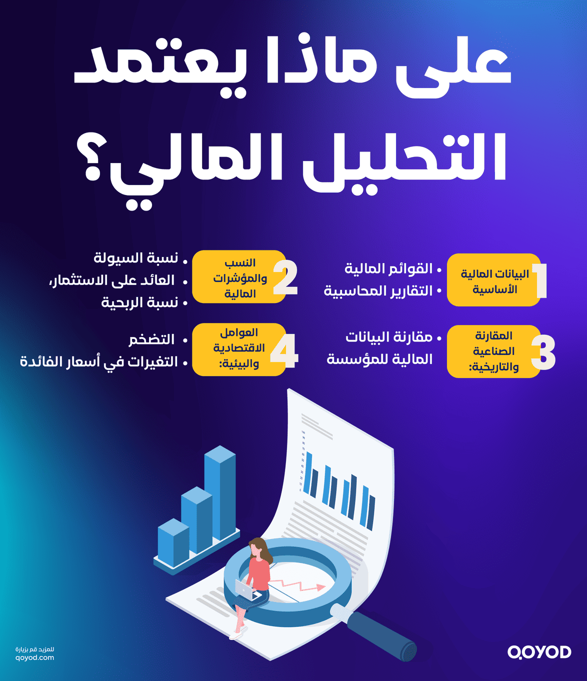 على ماذا يعتمد التحليل المالي؟ التحليل المالي: ما هو وأنواعه وأهميته للشركات؟ | قيود على ماذا يعتمد التحليل المالي؟