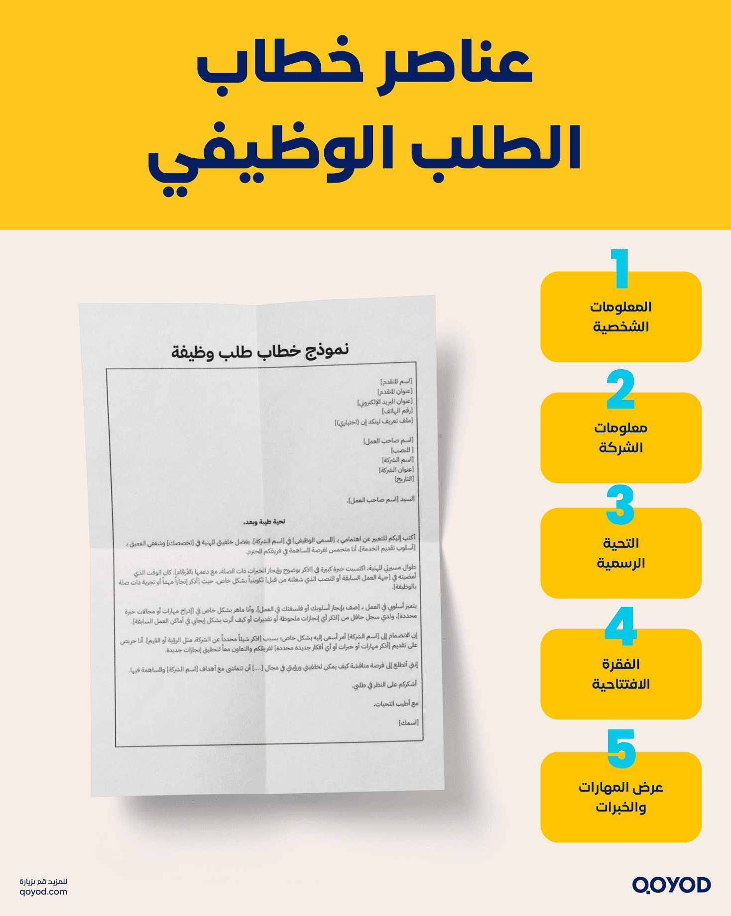 عناصر خطاب الطلب الوظيفي