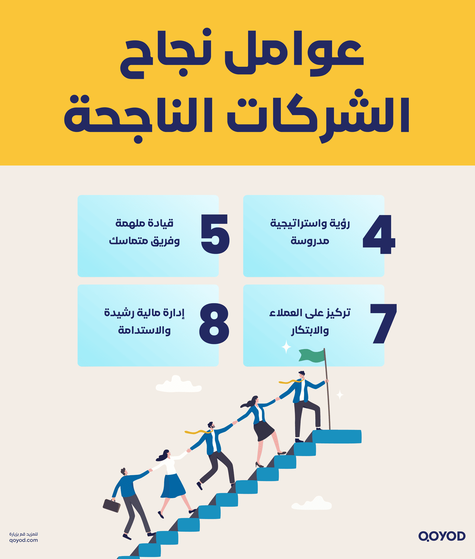 عوامل نجاح أسباب نجاح الشركات وفشلها | استراتيجيات النجاح والابتكار | قيود عوامل نجاح الشركات الناجحة