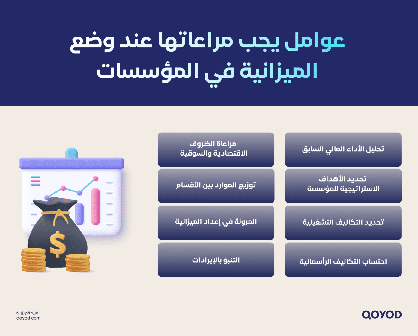 عوامل يجب مراعاتها عند وضع الميزانية في المؤسسات إعداد ميزانية خطوة بخطوة: خطتك المثالية وما هي الميزانية التشغيلية | قيود عوامل يجب مراعاتها عند وضع الميزانية في المؤسسات