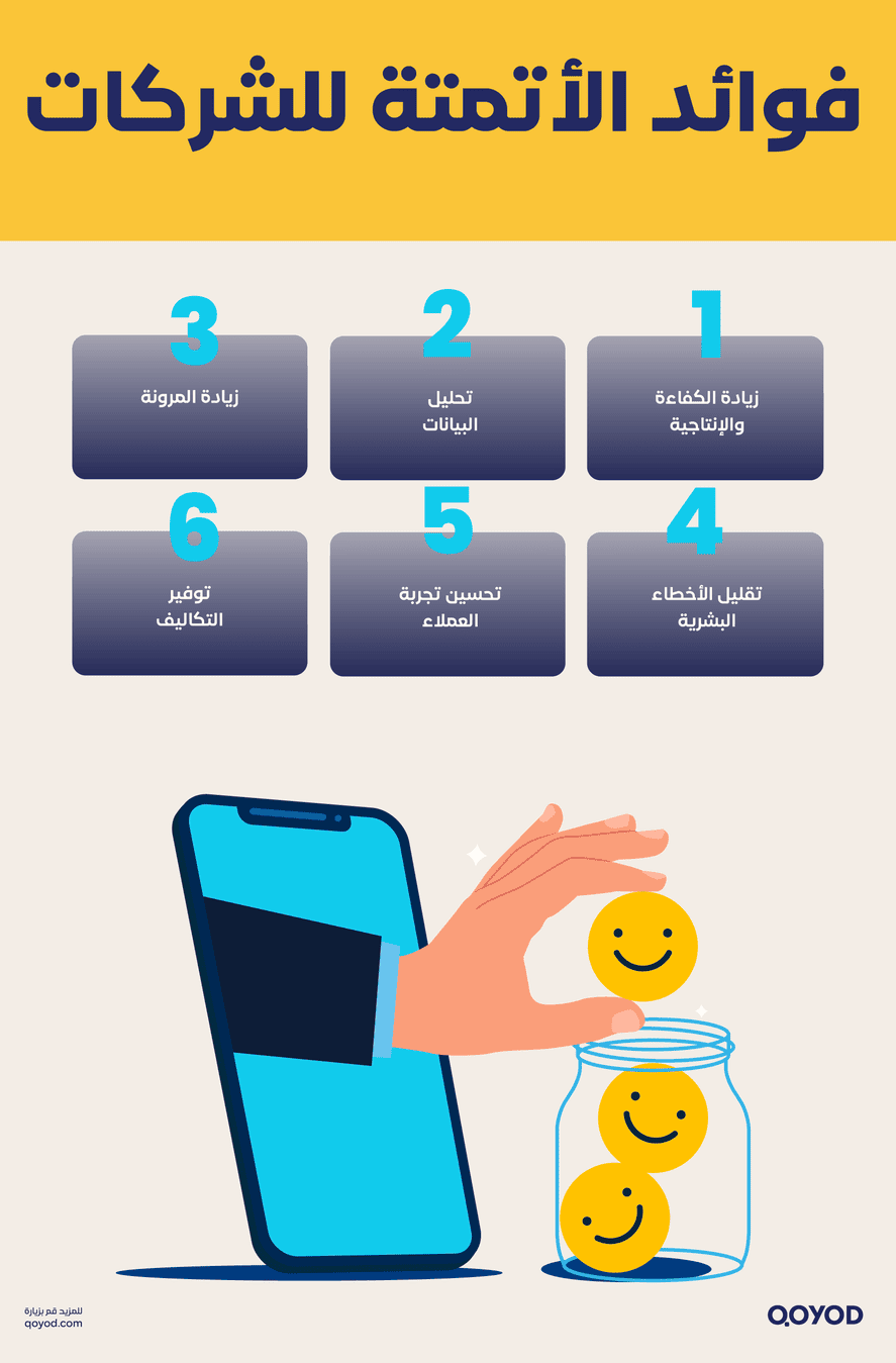 فوائد الأتمتة للشركات كيف تغيّر الأتمتة قواعد اللعبة في عالم الأعمال؟ اكتشف السر! | قيود فوائد الأتمتة للشركات