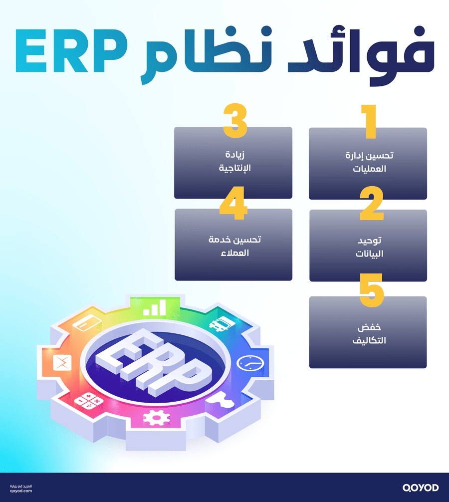 فوائد نظام ERP نظام تخطيط موارد المؤسسة (ERP): الحل الشامل لإدارة موارد الشركات بكفاءة | قيود