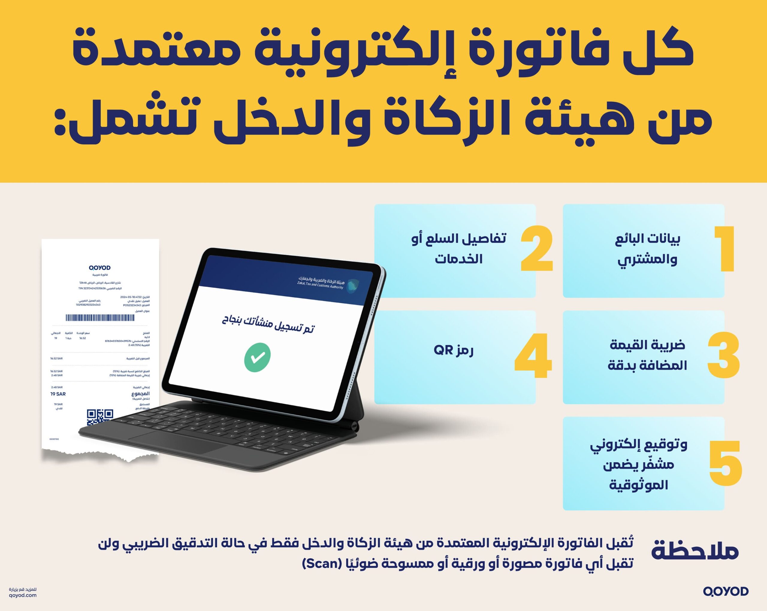 كل فاتورة إلكترونية معتمدة من هيئة الزكاة والضريبة والجمارك والدخل تشمل