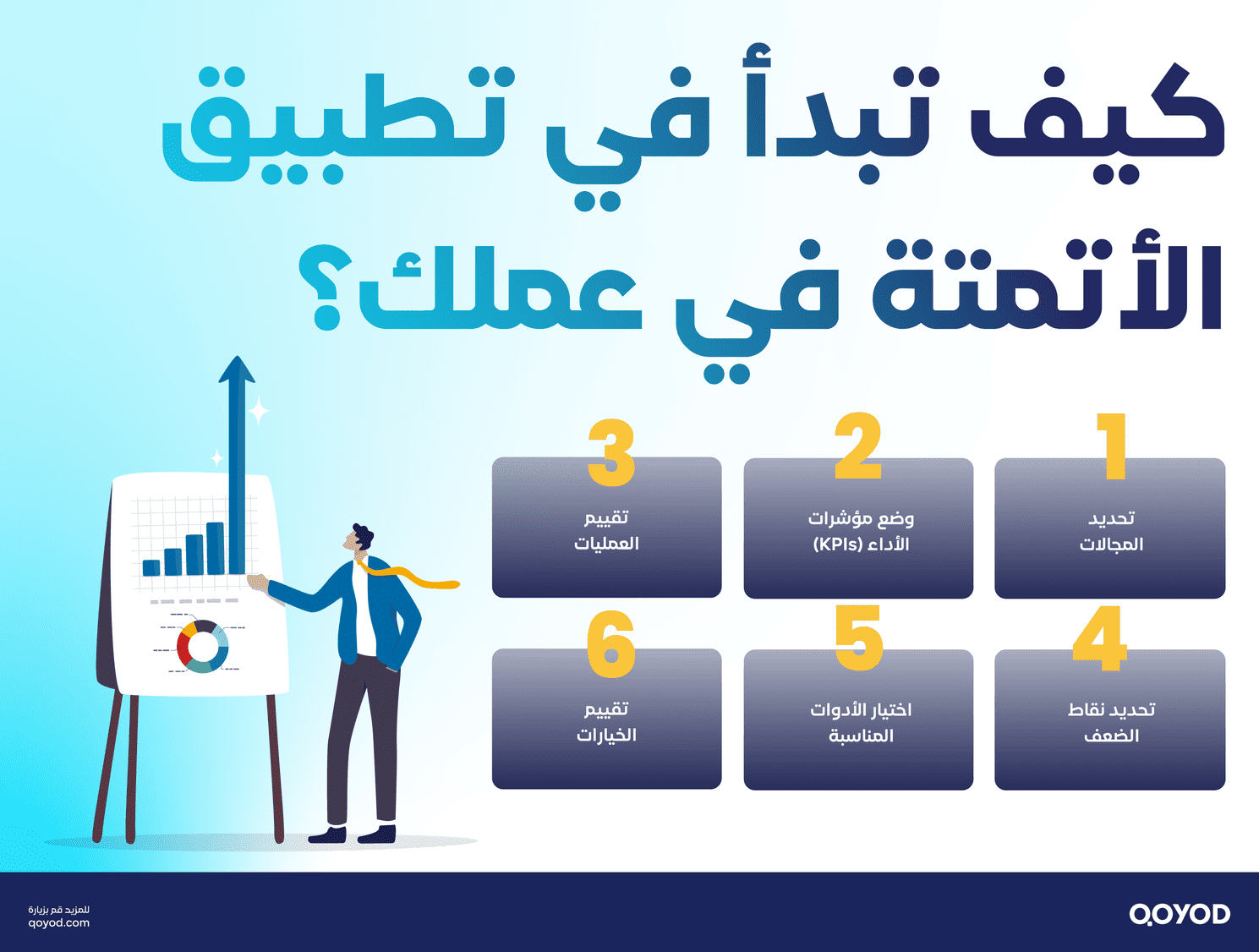 كيف تبدأ في تطبيق الأتمتة في عملك؟ كيف تغيّر الأتمتة قواعد اللعبة في عالم الأعمال؟ اكتشف السر! | قيود كيف تبدأ في تطبيق الأتمتة في عملك؟