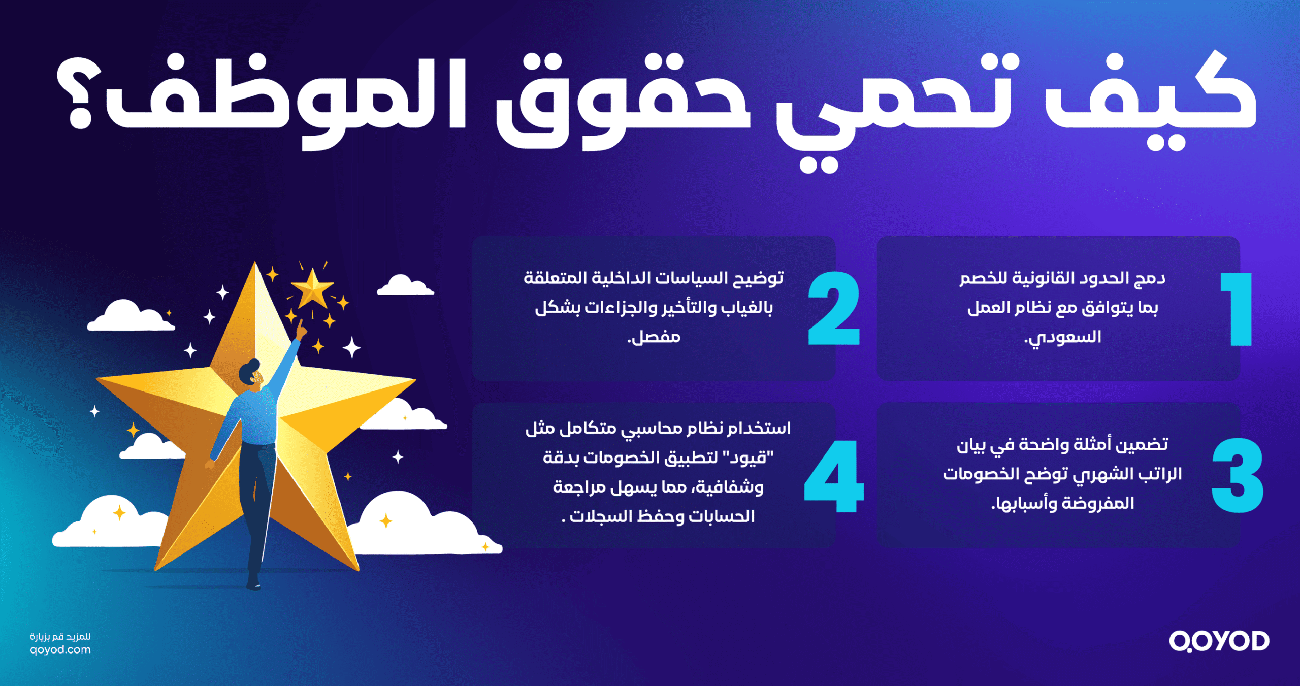 كيف تحمي حقوق الموظف؟ scaled طريقة خصم الغياب والتأخيرات من الراتب في نظام العمل السعودي 2025 | قيود كيف تحمي حقوق الموظف؟