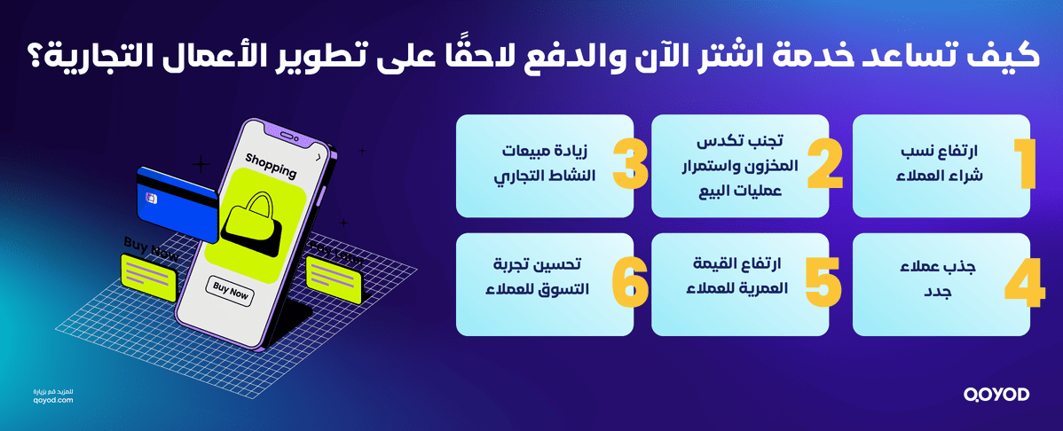 كيف تساعد خدمة اشتر الآن والدفع لاحقًا على تطوير الأعمال التجارية؟ خدمة اشتر الآن والدفع لاحقًا تعرف عليها بالمملكة وكيف تخدم أعمالك التجارية | قيود كيف تساعد خدمة اشتر الآن والدفع لاحقًا على تطوير الأعمال التجارية؟