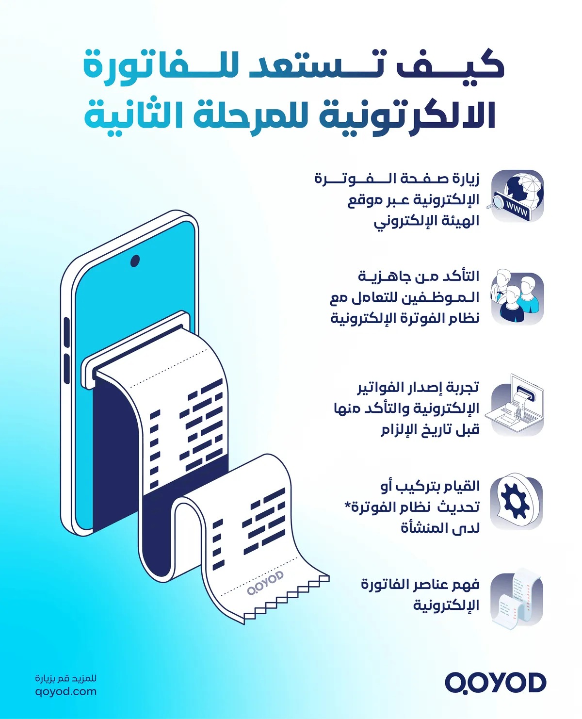 كيف تستعد للفاتورة الالكرتونية للمرحلة الثانية أفضل برنامج فاتورة إلكترونية في السعودية (ZATCA) | قيود كيف تستعد للفاتورة الالكرتونية للمرحلة الثانية