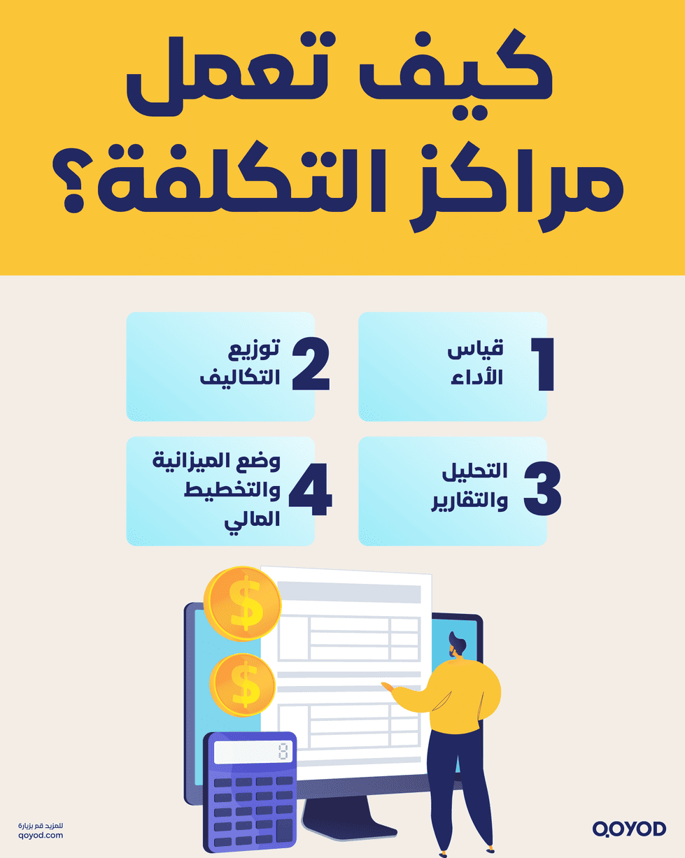 كيف تعمل مراكز التكلفة؟