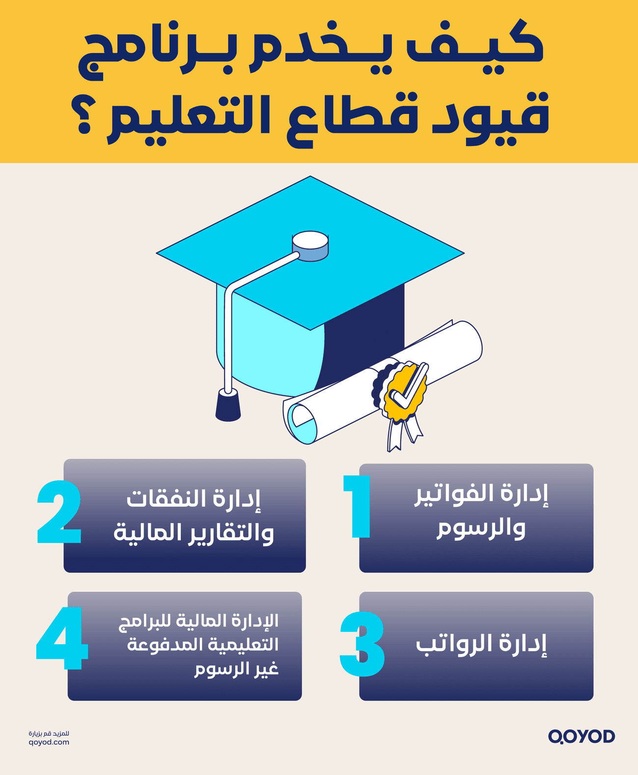 كيف يخدم برنامج قيود قطاع التعليم ؟ الفاتورة الإلكترونية القطاع التعليمي: بصمة قيود لتعليم رقمي متطور | قيود كيف يخدم برنامج قيود قطاع التعليم ؟