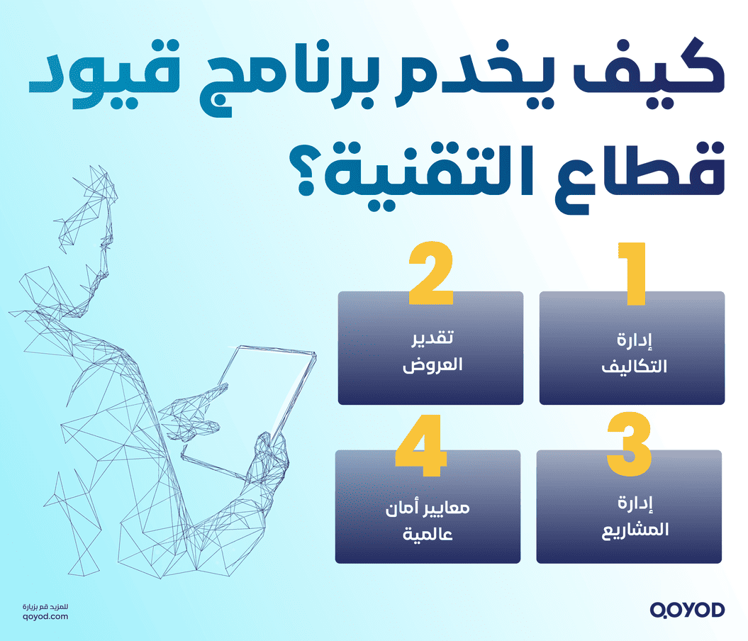 كيف يخدم برنامج قيود قطاع التقنية؟ الفاتورة الإلكترونية قطاع التقنية: ما هو دور قيود في ذلك؟ | قيود كيف يخدم برنامج قيود قطاع التقنية؟