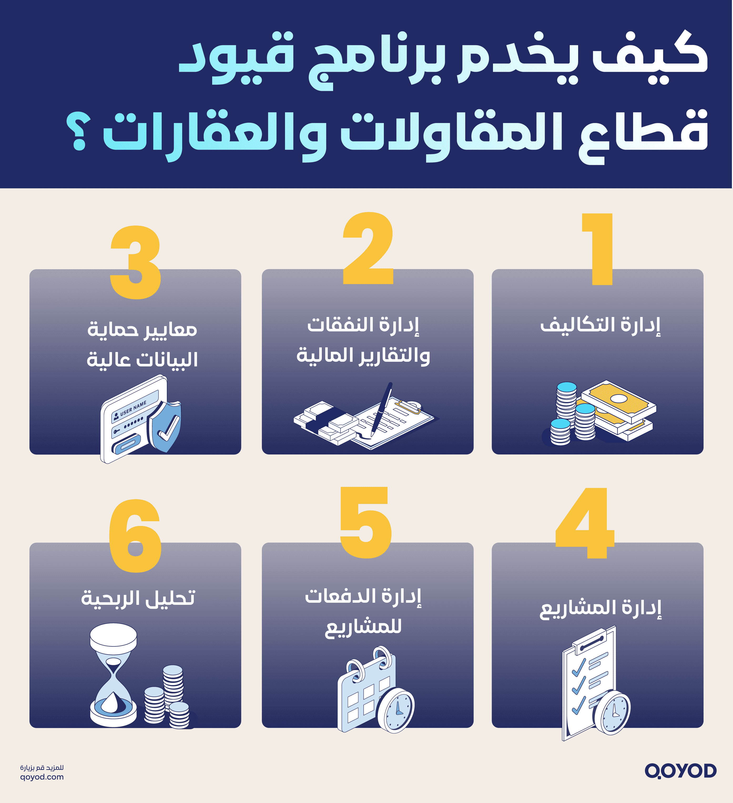 كيف يخدم برنامج قيود قطاع المقاولات والعقارات ؟ الفاتورة الإلكترونية قطاع المقاولات والعقارات: تعرف على إسهامات قيود | قيود كيف يخدم برنامج قيود قطاع المقاولات والعقارات ؟