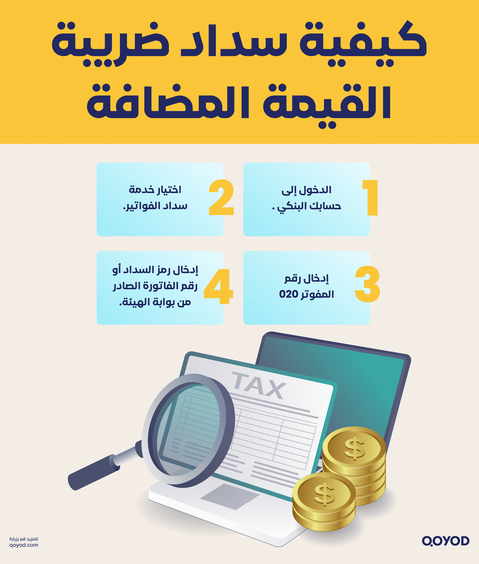 كيفية سداد ضريبة القيمة المضافة كل ما تحتاج معرفته عن رمز سداد ضريبة القيمة المضافة ورقم مفوتر الزكاة والدخل | قيود كيفية سداد ضريبة القيمة المضافة