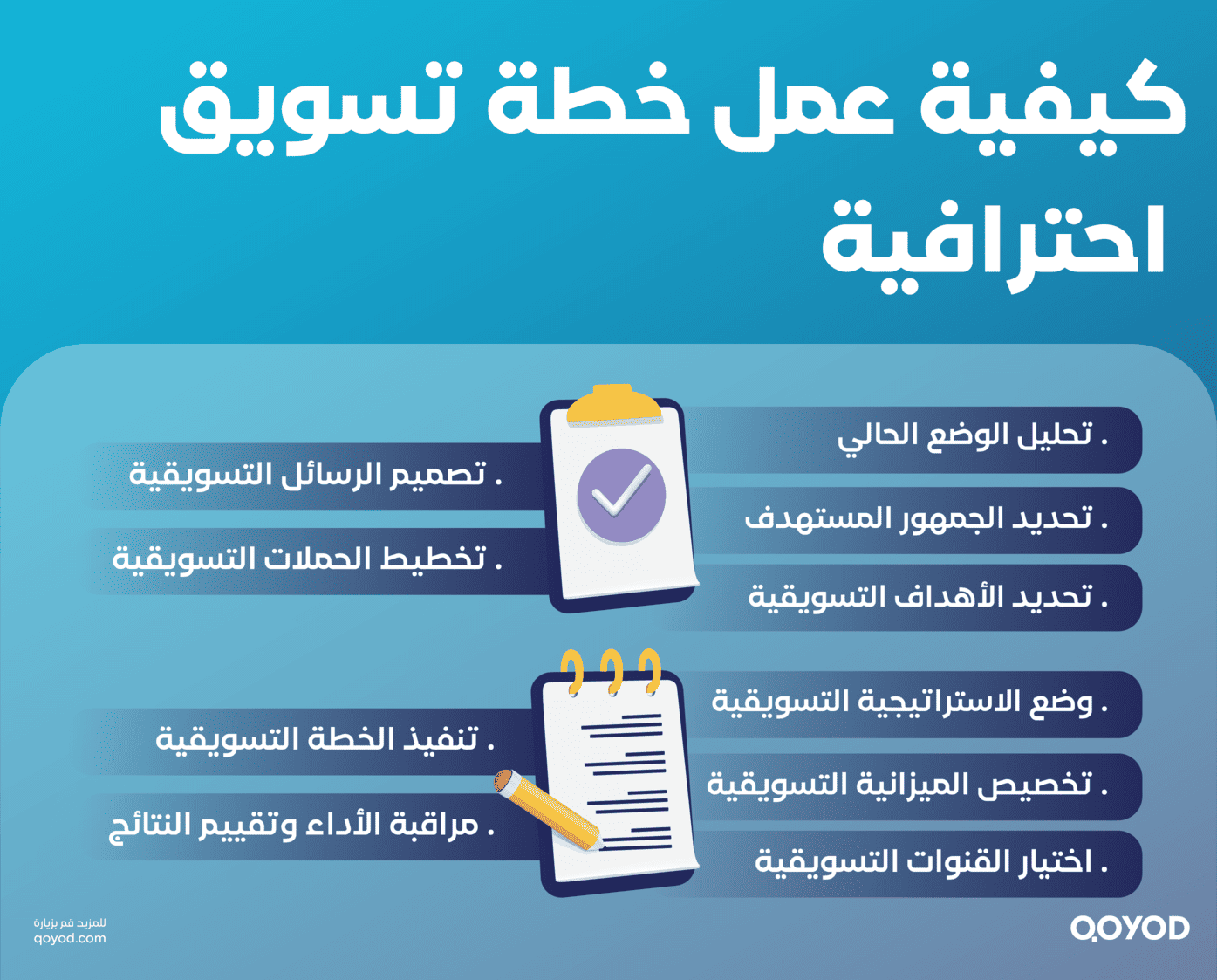 كيفية عمل خطة تسويق احترافية Marketing Plan Template: Step-by-Step Guide with Free Download | Qoyod