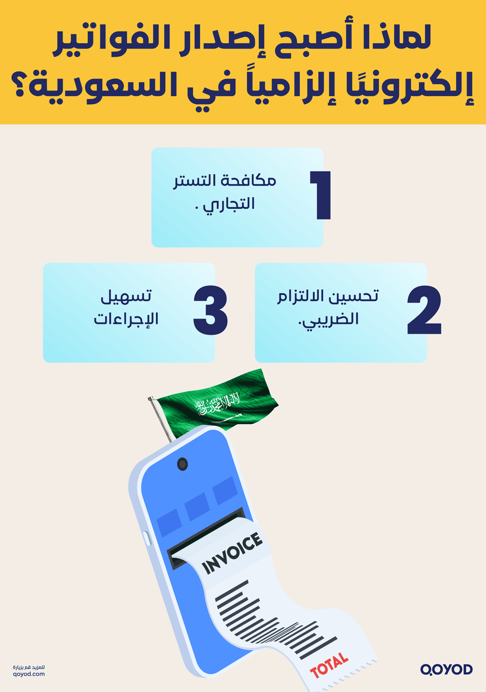 لماذا أصبح إصدار الفواتير إلكترونيًا إلزامياً في السعودية؟ الفاتورة الإلكترونية لشركات الأفراد: خطوة بخطوة نحو الالتزام والنمو في السوق السعودي | قيود لماذا أصبح إصدار الفواتير إلكترونيًا إلزامياً في السعودية؟