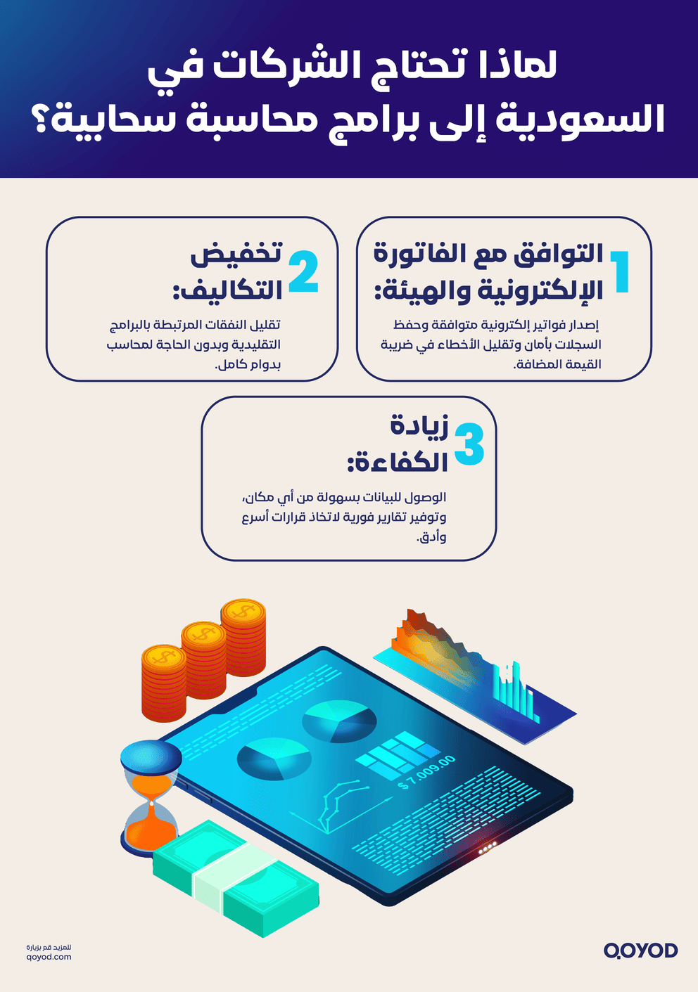 لماذا تحتاج الشركات في السعودية إلى برامج محاسبة سحابية؟ أفضل برامج المحاسبة السحابية المناسبة للشركات الصغيرة في السعودية | قيود لماذا تحتاج الشركات في السعودية إلى برامج محاسبة سحابية؟