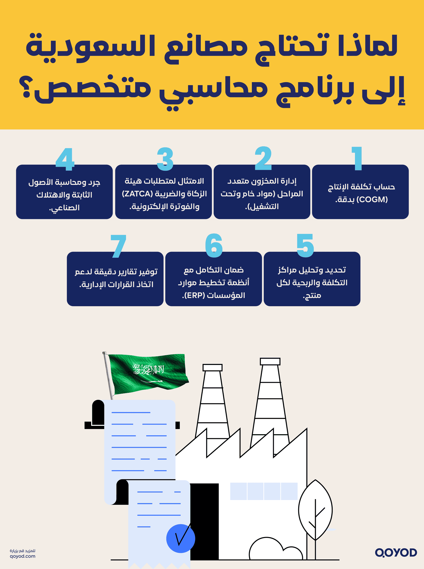 لماذا تحتاج مصانع السعودية إلى برنامج محاسبي متخصص؟ ما هو أفضل برنامج محاسبة للمصانع؟ دليلك لاختيار البرنامج المثالي في السعودية | قيود لماذا تحتاج مصانع السعودية إلى برنامج محاسبي متخصص؟