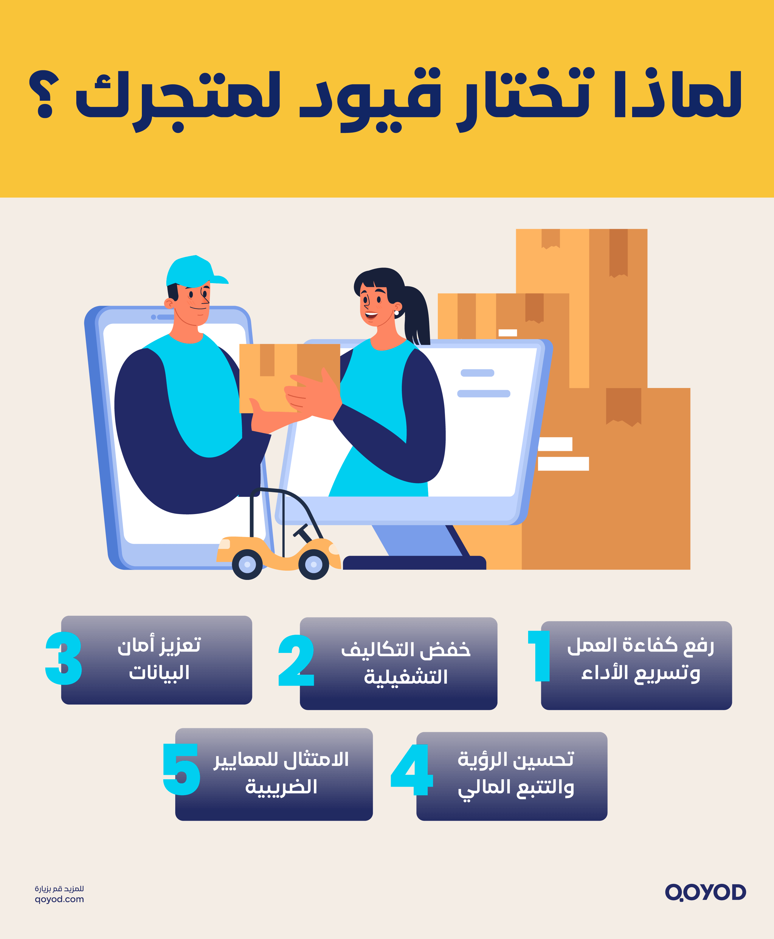 لماذا تختار قيود لمتجارك الفاتورة الإلكترونية قطاع التجزئة والجملة: ما هو دور قيود في ذلك؟ | قيود لماذا تختار قيود لمتجارك