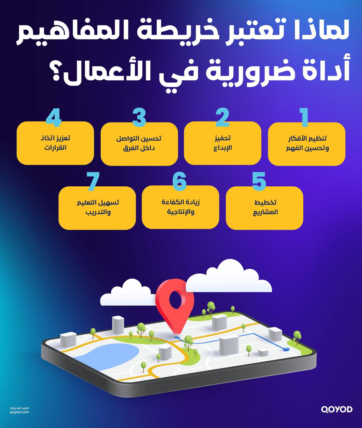 لماذا تعتبر خريطة المفاهيم أداة ضرورية في الأعمال؟