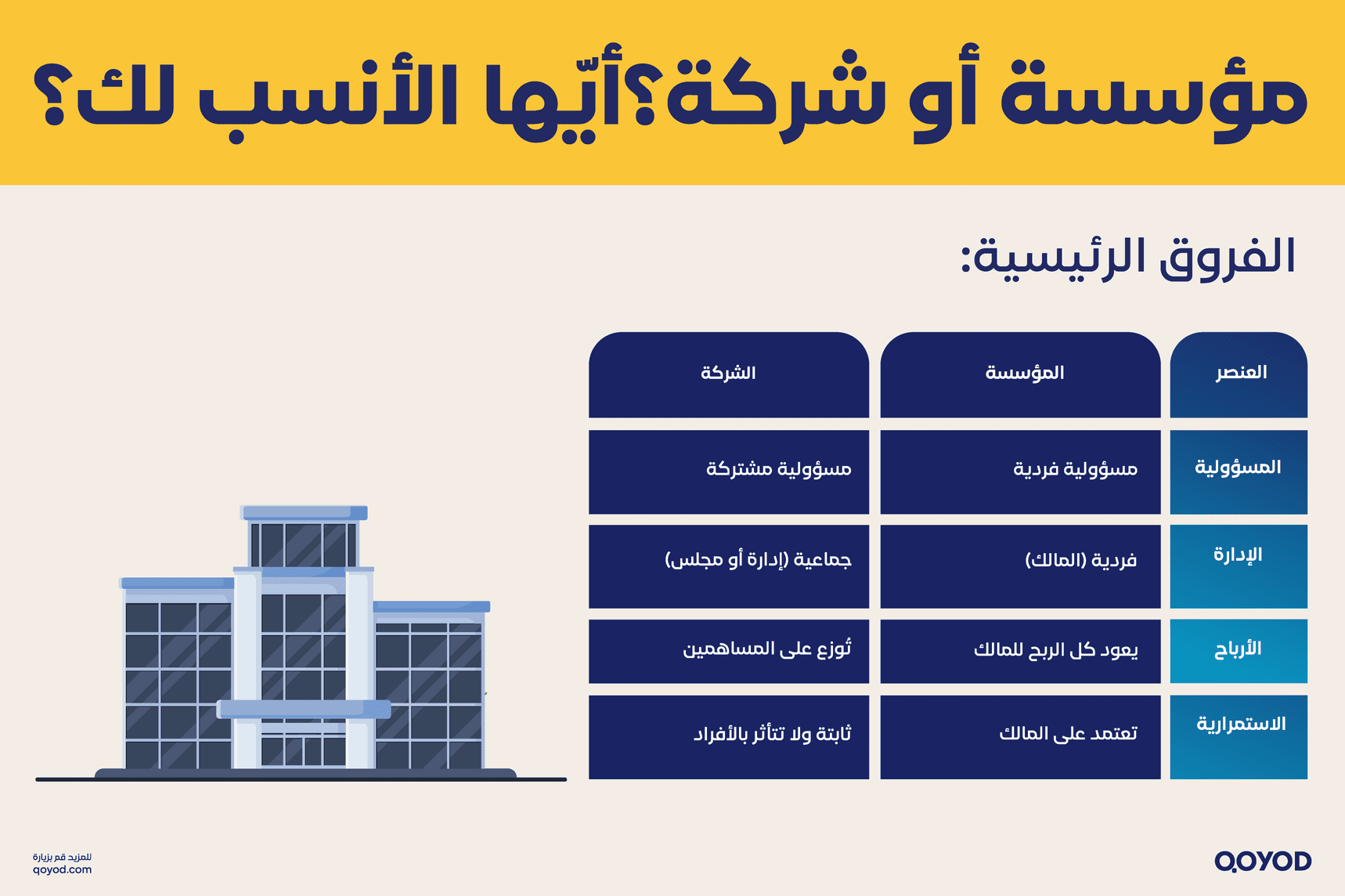مؤسسة أو شركة ؟ أيها الأنسب لك ؟