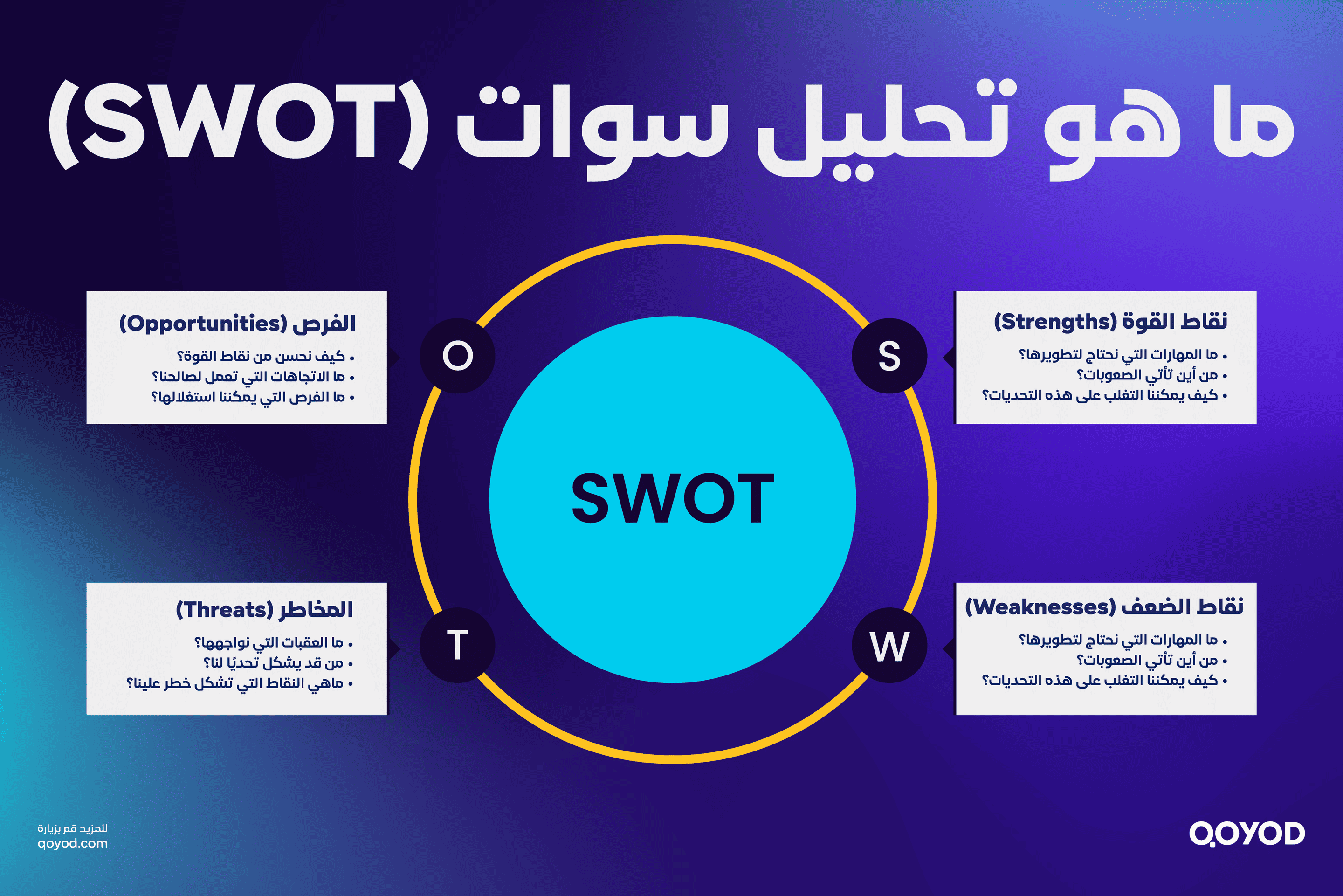 ما هو تحليل سوات SWOT تحليل سوات الرباعي – SWOT Analysis مع امثلة | قيود ما هو تحليل سوات الرباعي – SWOT Analysis؟