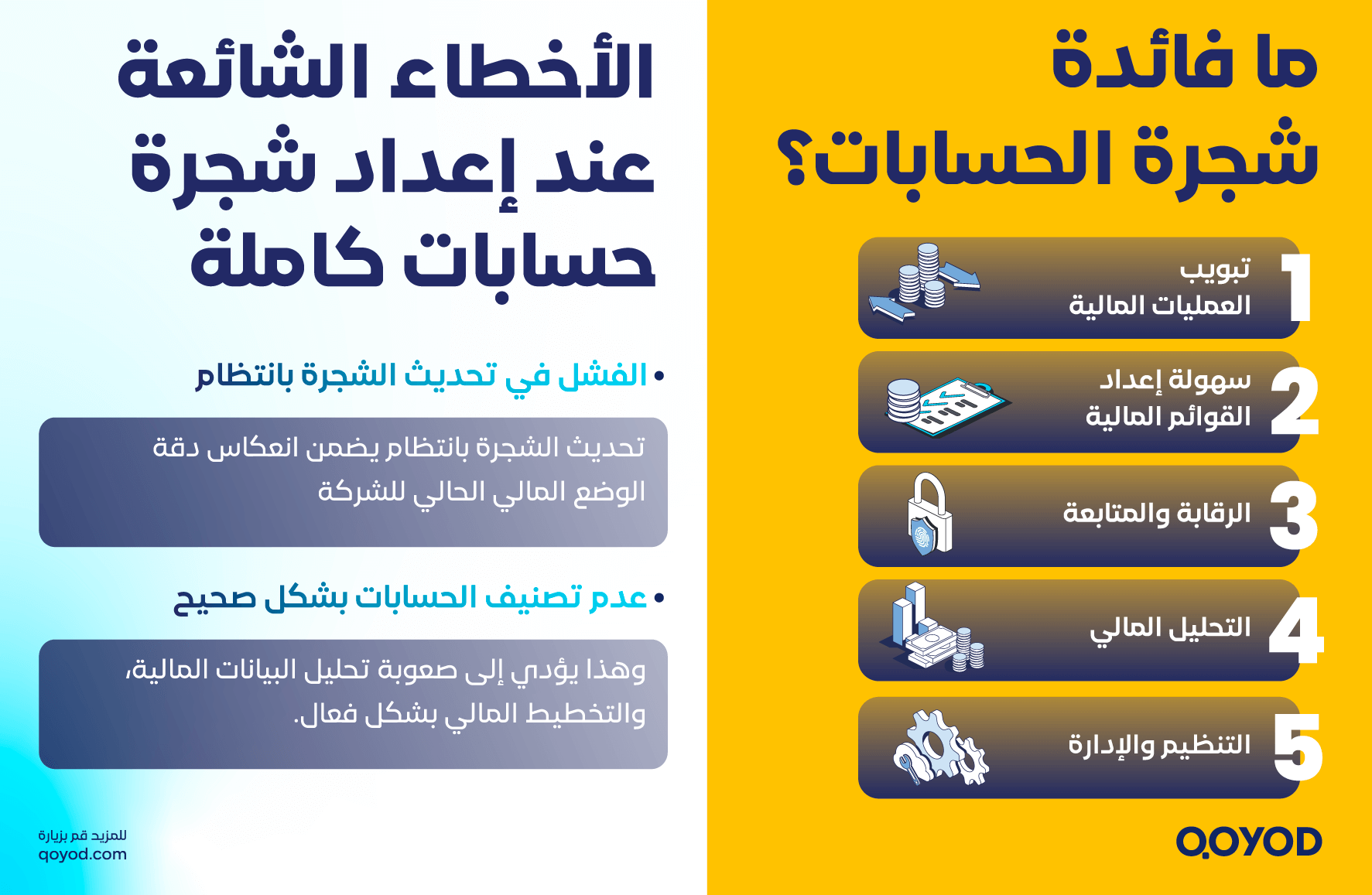 ما هي فائدة شجرة الحسابات؟ ما هي شجرة الحسابات وكيفية إعدادها | قيود ما هي فائدة شجرة الحسابات؟