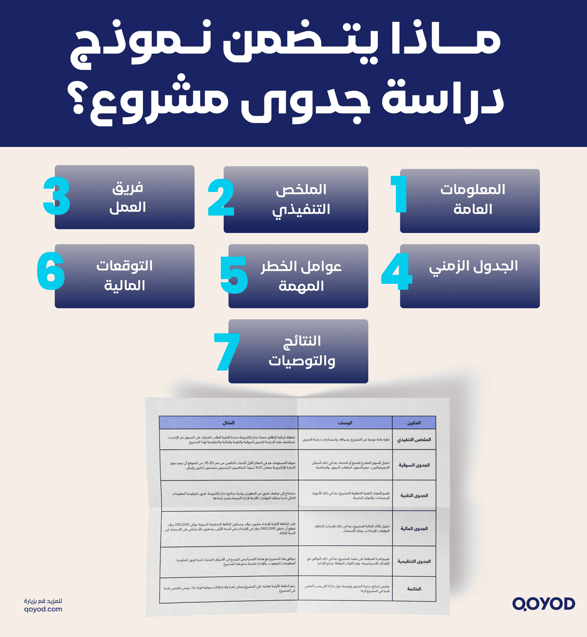 What a project feasibility study template includes
