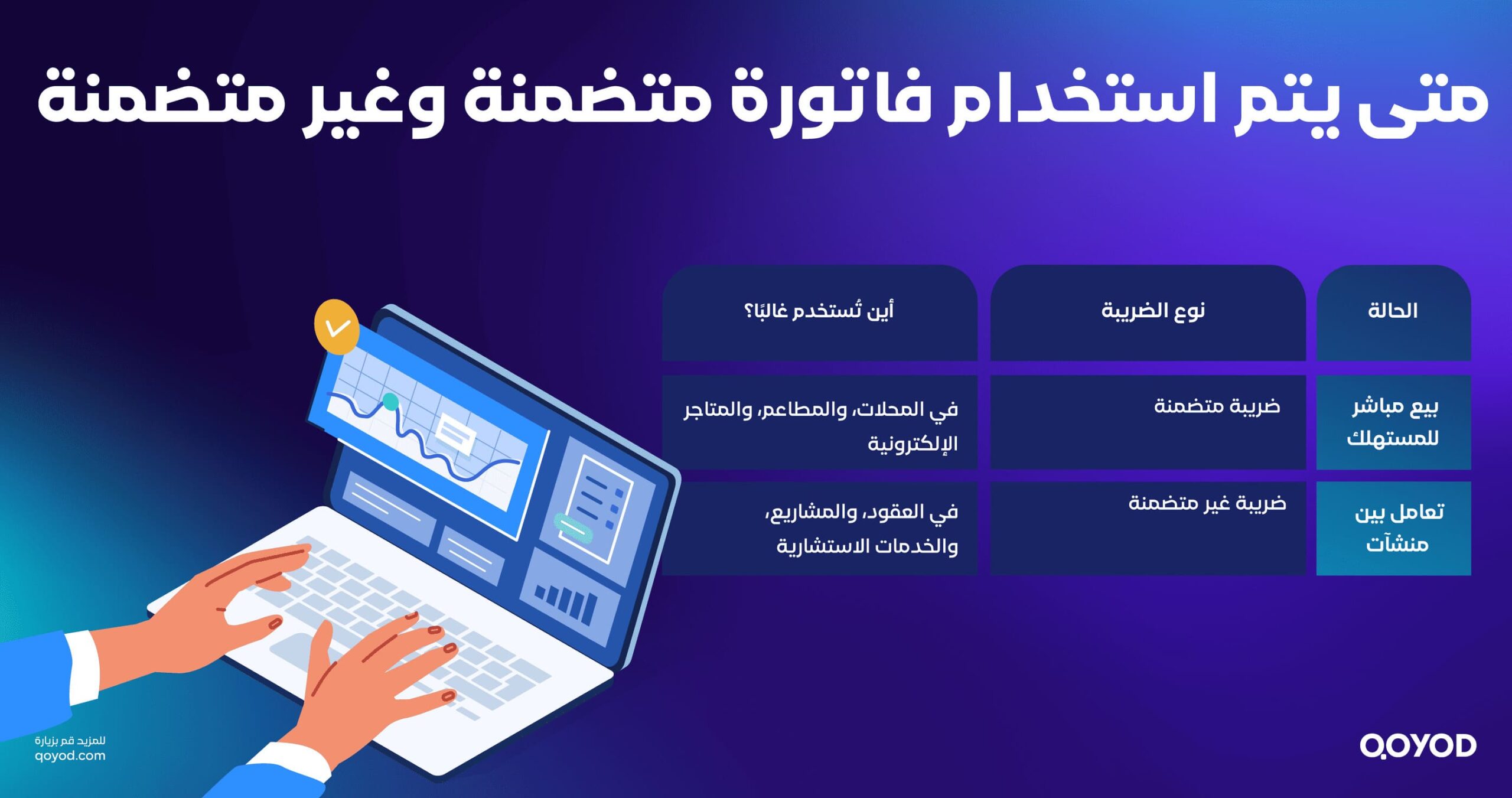 متى يتم استخدام فاتورة متضمنة وغير متضمنة