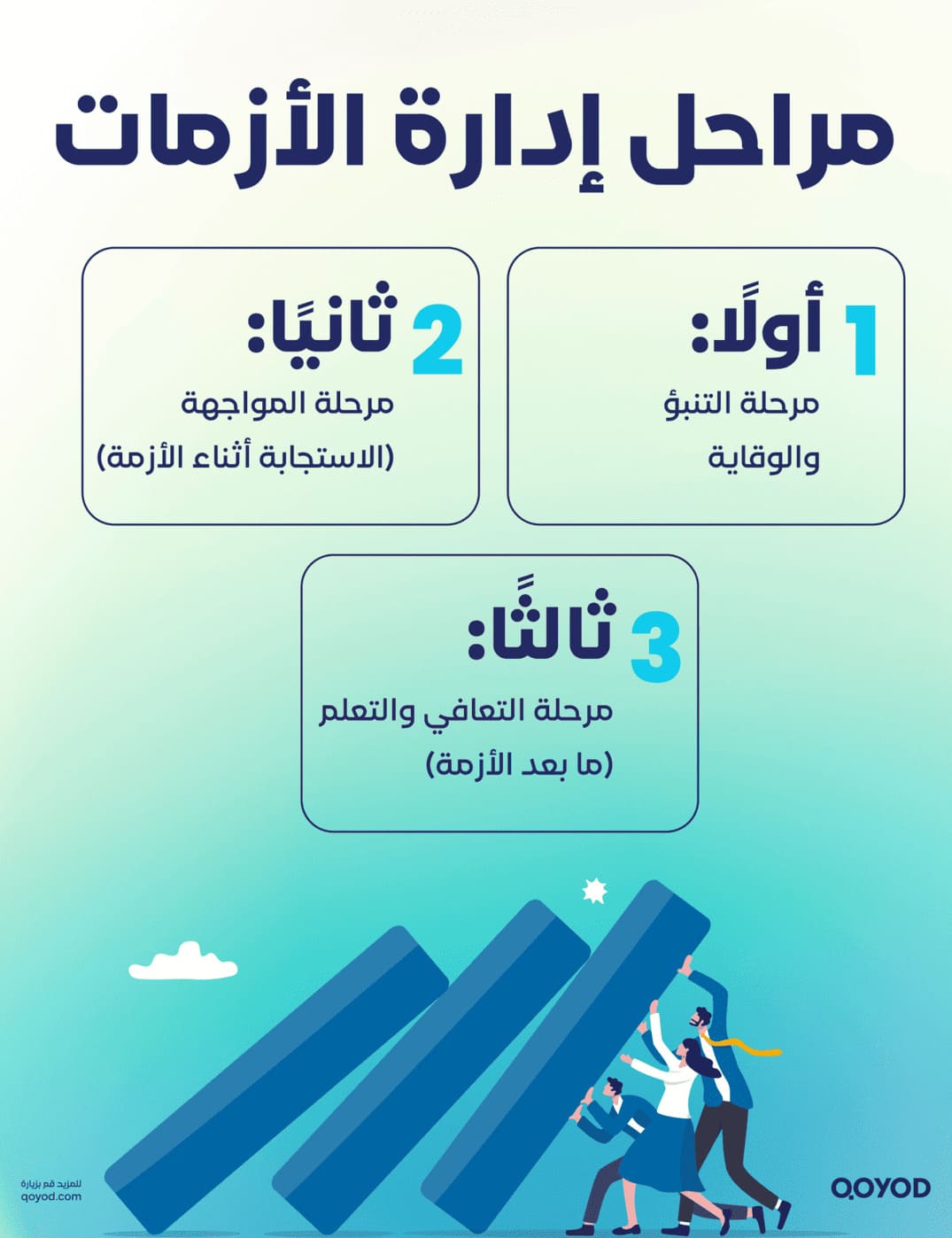 مراحل إدارة الأزمات إدارة الأزمات: تحويل المصاعب إلى فرص نجاح | دليل شامل | قيود مراحل إدارة الأزمات