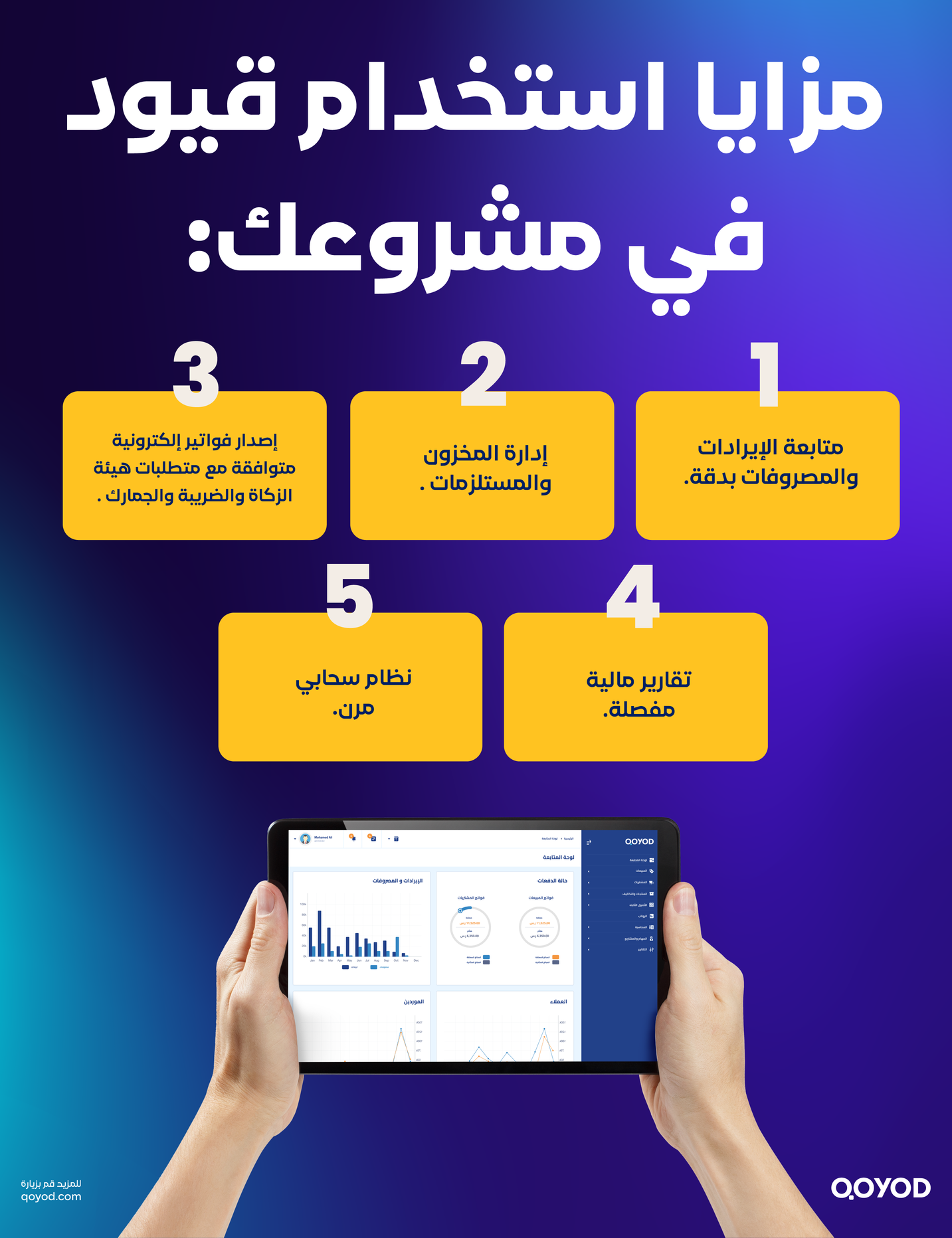 مزايا استخدام قيود في مشروعك مشروع مغسلة ملابس: دليل احترافي للتأسيس والربحية | قيود مزايا استخدام قيود في مشروعك: