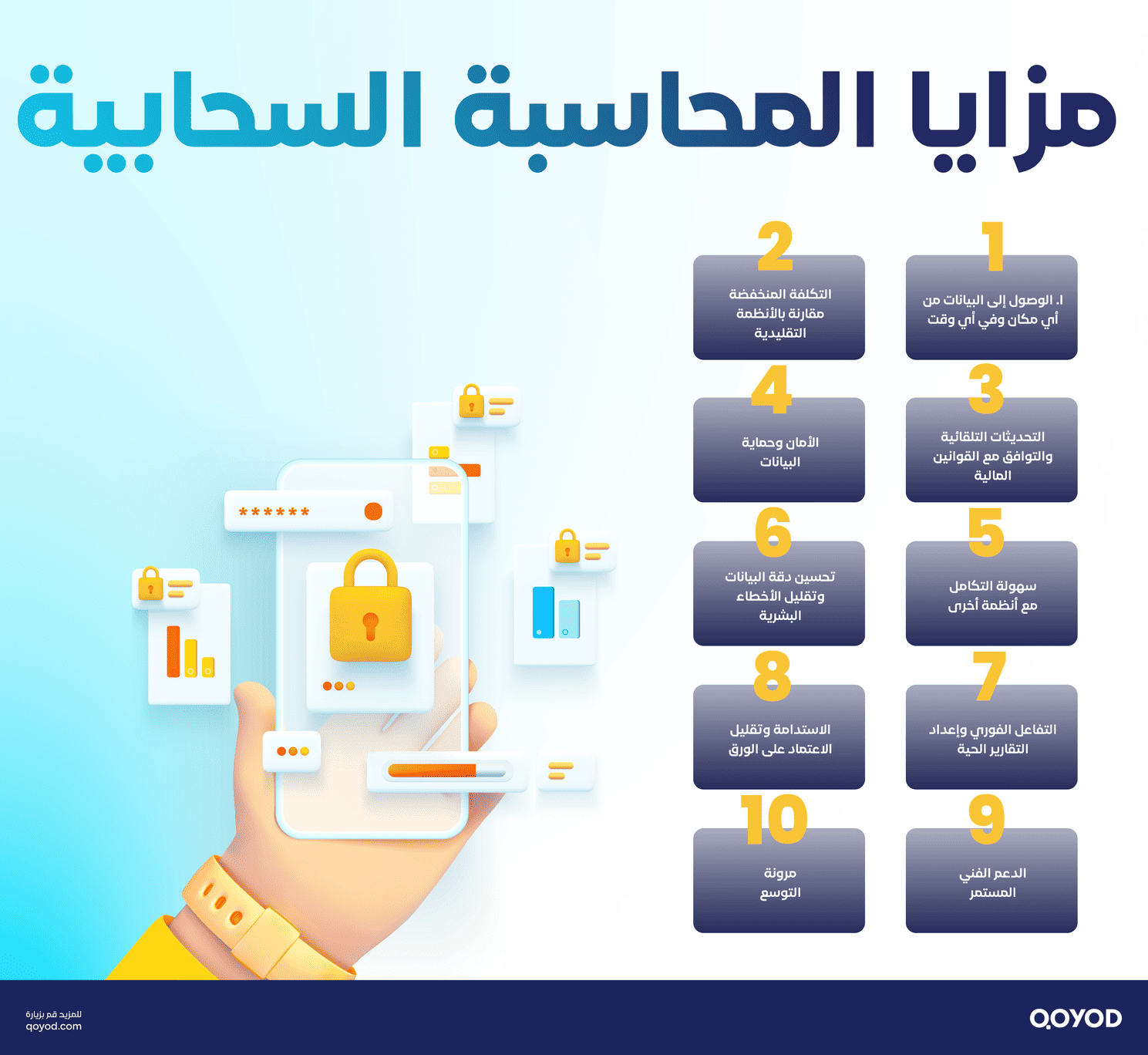 مزايا المحاسبة السحابية 1 المحاسبة السحابية: تعريفها وأهم مزاياها للشركات | قيود مزايا المحاسبة السحابية