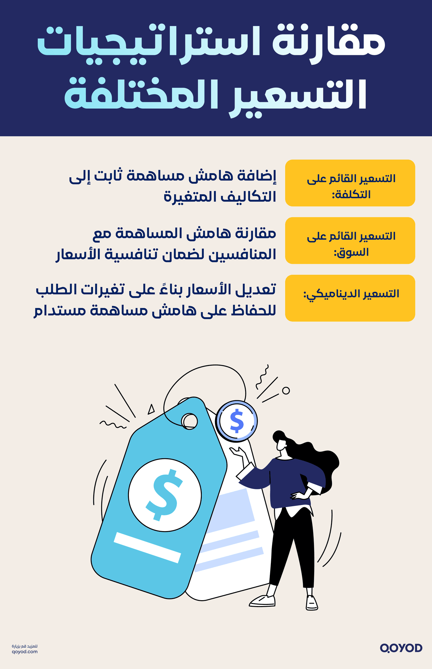 مقارنة استراتيجيات التسعير المختلفة