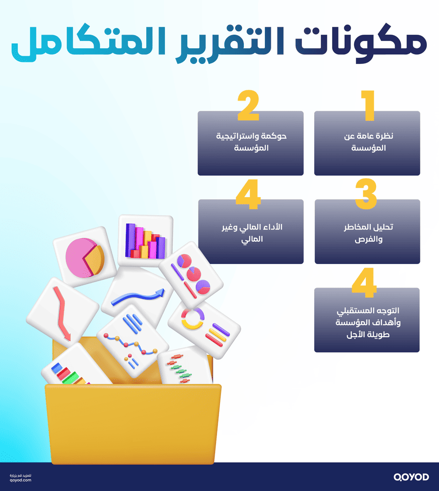 مكونات التقرير المتكامل تعريف التقرير المتكامل وأهميته Integrated Report | قيود مكونات التقرير المتكامل