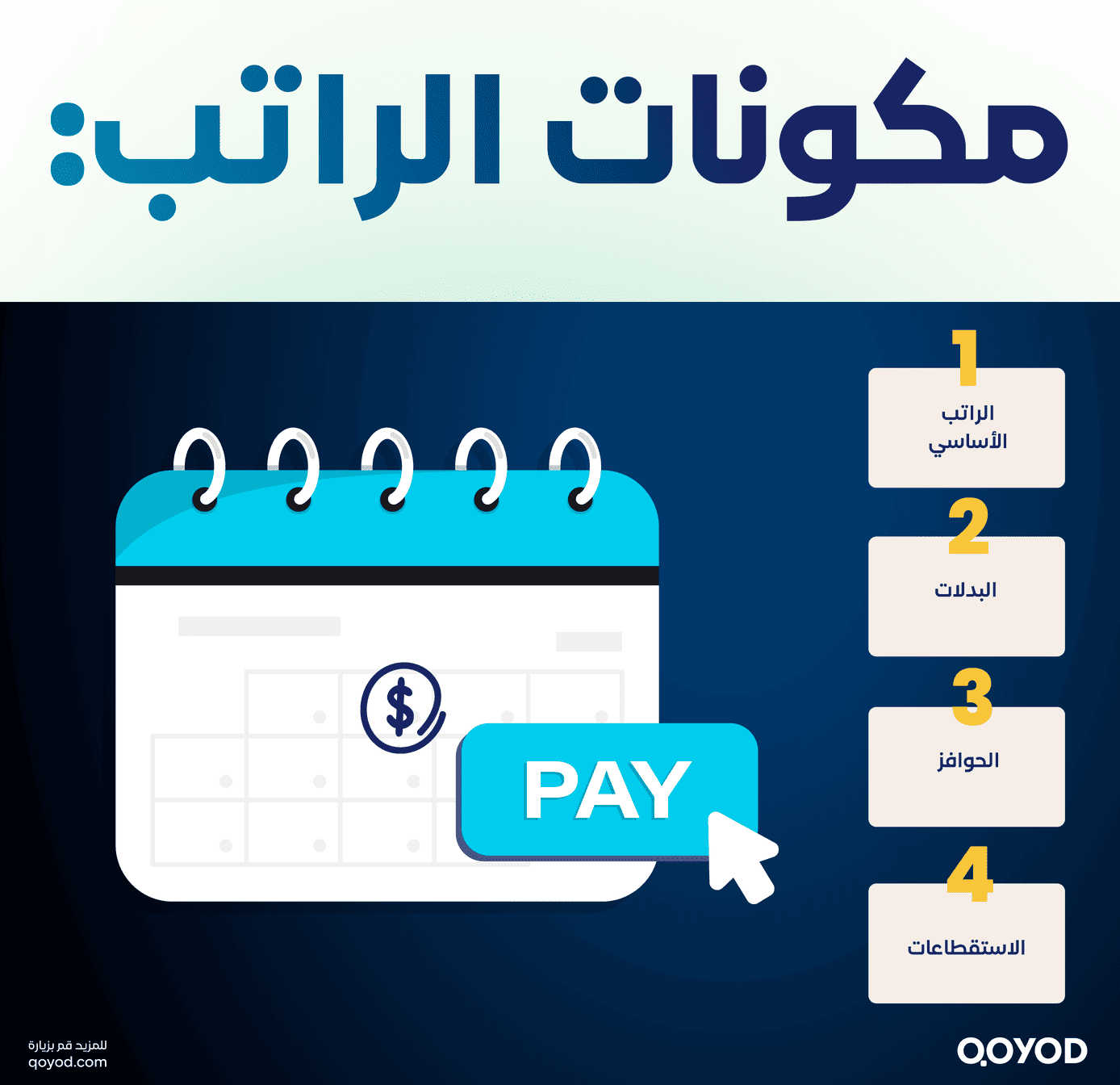 مكونات الراتب كيفية حساب رواتب الموظفين بدون أخطاء: كل ما تحتاج معرفته لضمان الامتثال والدقة | قيود مكونات الراتب