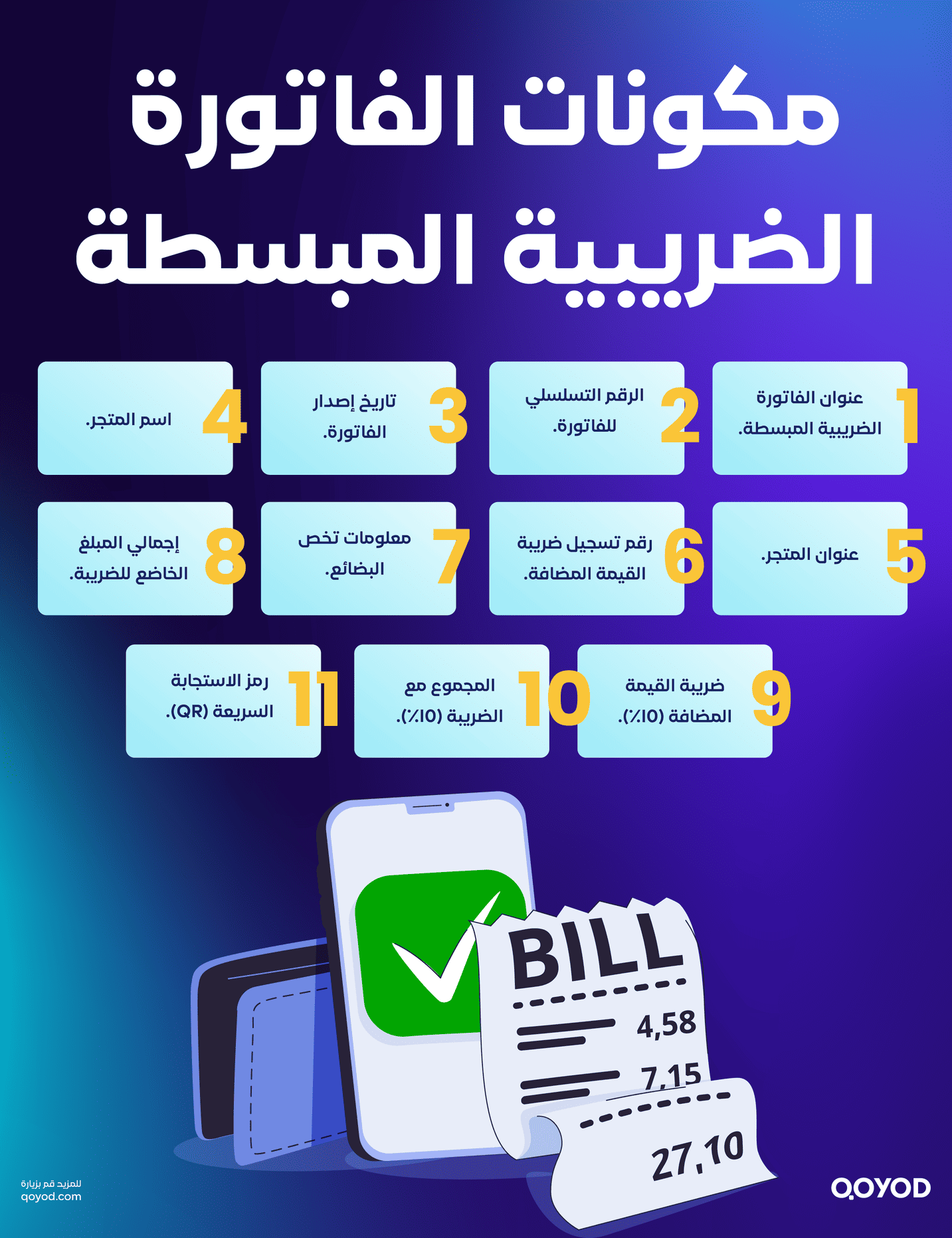مكونات الفاتورة الضريبية المبسطة ما الفرق بين الفاتورة الضريبية والفاتورة الضريبية المبسطة؟ | قيود مكونات الفاتورة الضريبية المبسطة