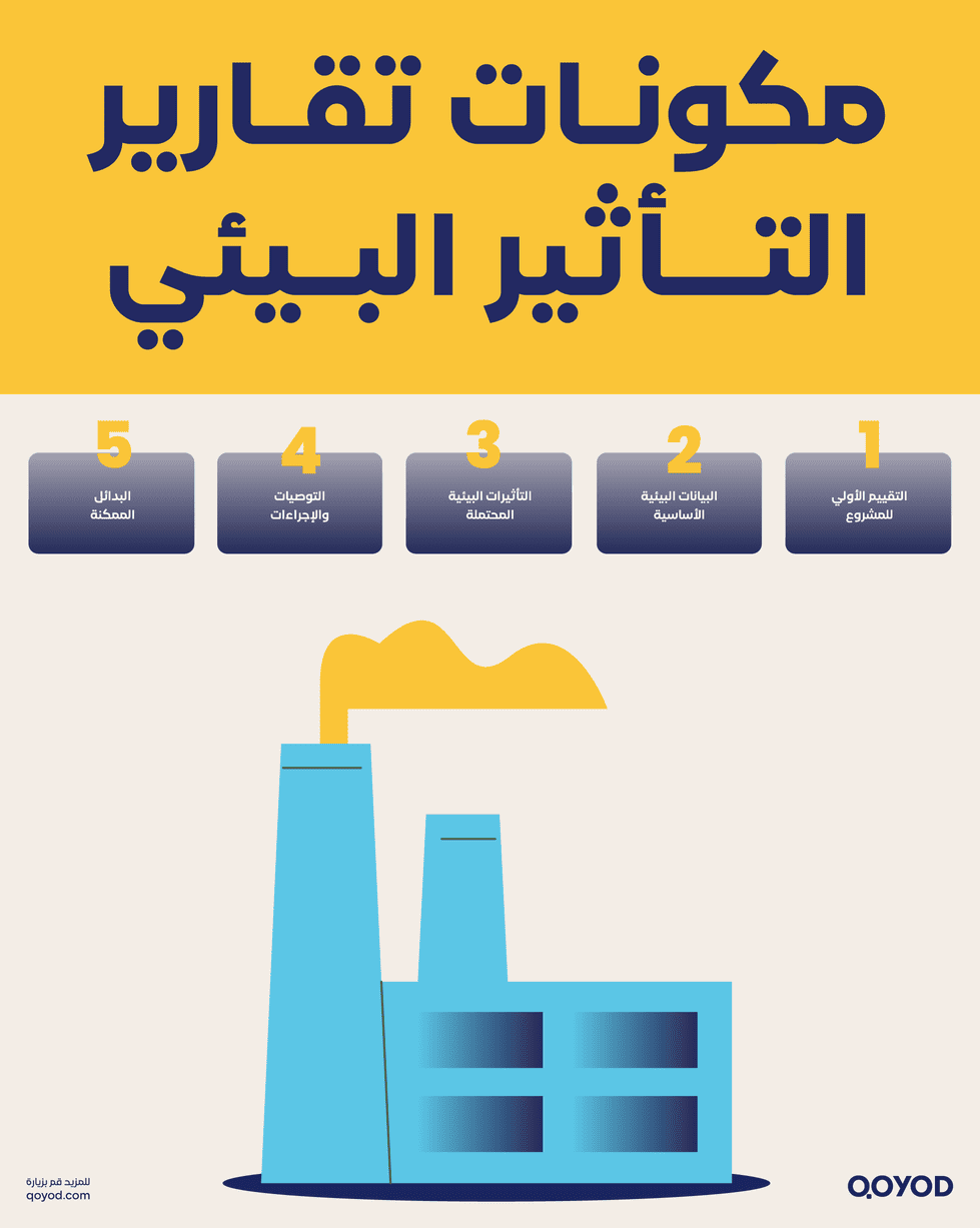 مكونات تقارير التأثير البيئي