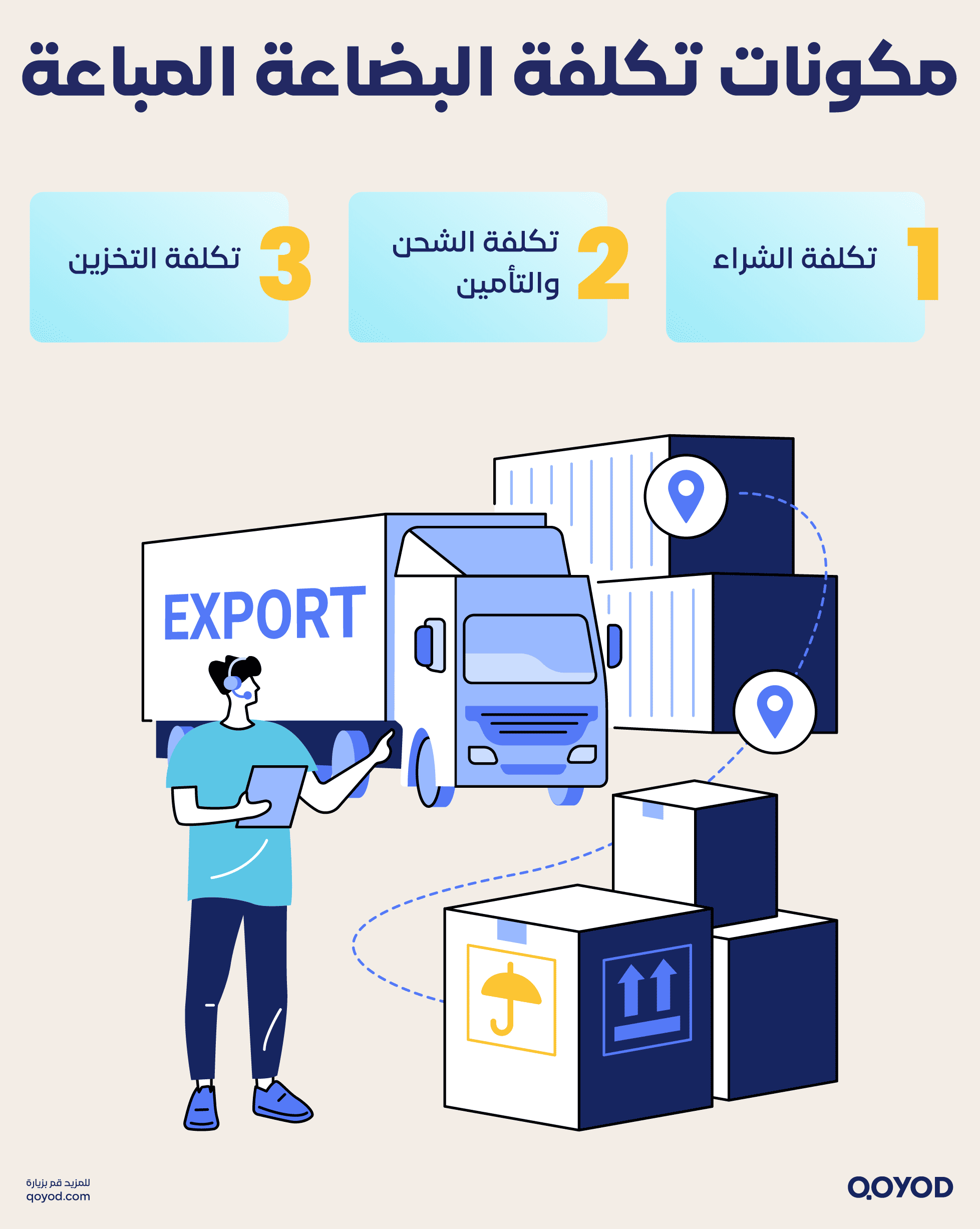 مكونات تكلفة البضاعة المباعة