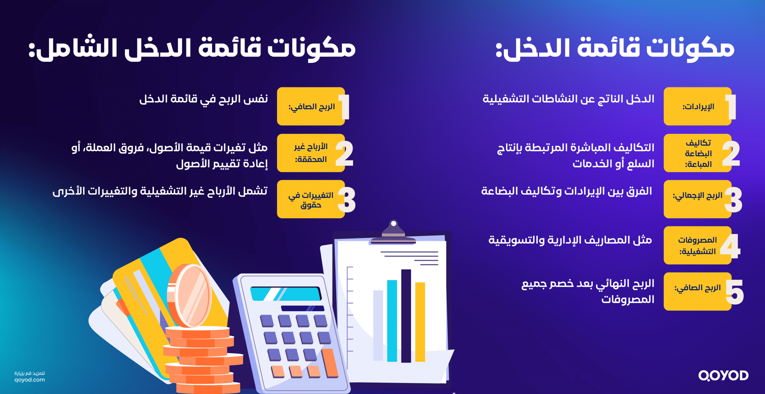 مكونات قائمة الدخل و قائمة الدخل الشامل