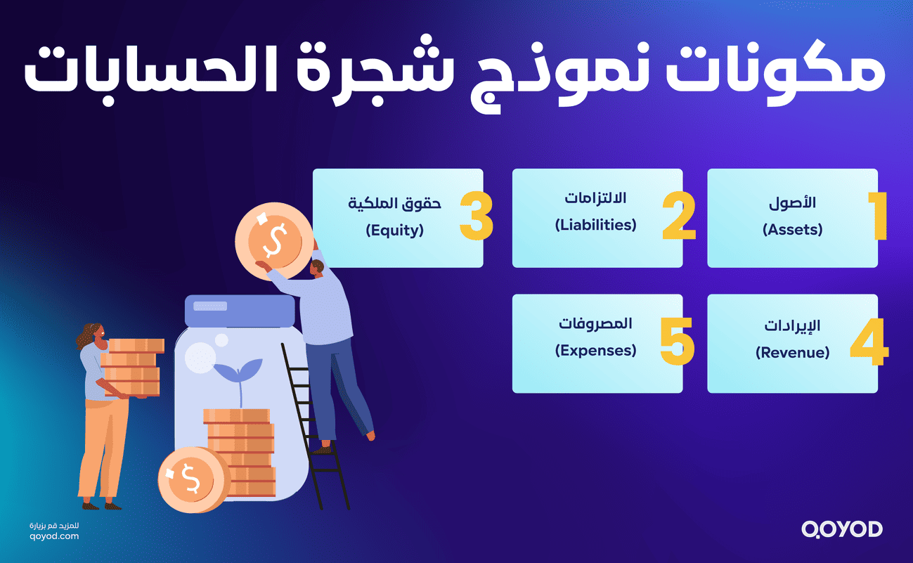 مكونات نموذج شجرة الحسابات