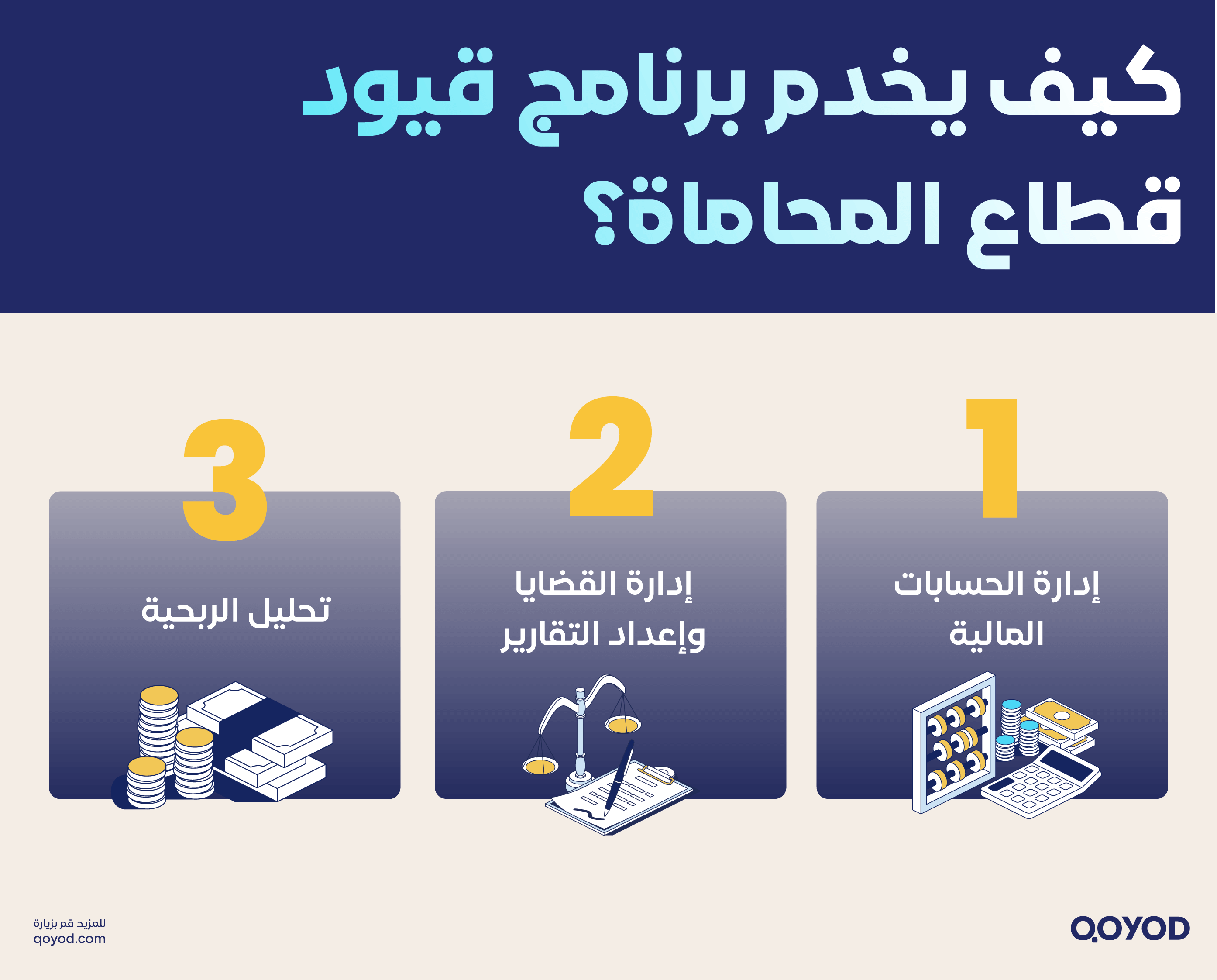 مميزات استخدام برنامج قيود لإدارة شركات المحاماة الفاتورة الإلكترونية قطاع المحاماة: ما هي إسهامات قيود؟ | قيود مميزات استخدام برنامج قيود لإدارة شركات المحاماة