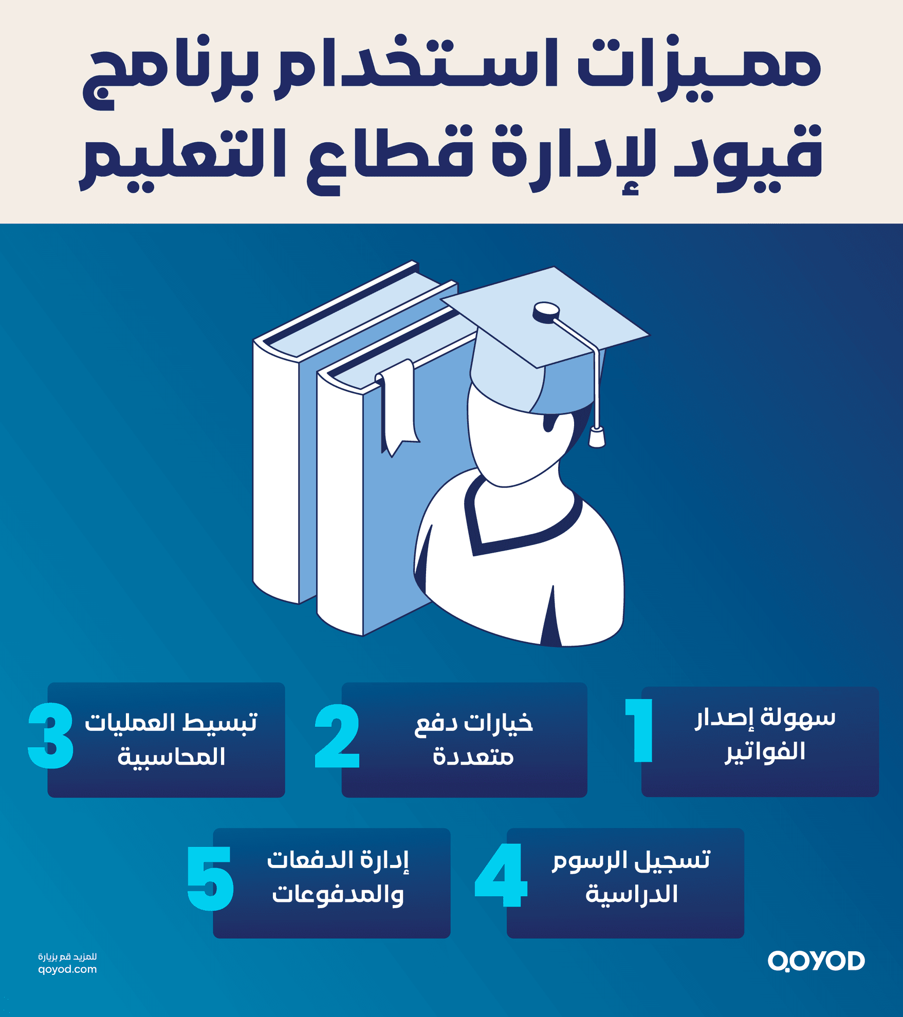 مميزات استخدام برنامج قيود لإدارة قطاع التعليم الفاتورة الإلكترونية القطاع التعليمي: بصمة قيود لتعليم رقمي متطور | قيود مميزات استخدام برنامج قيود لإدارة قطاع التعليم
