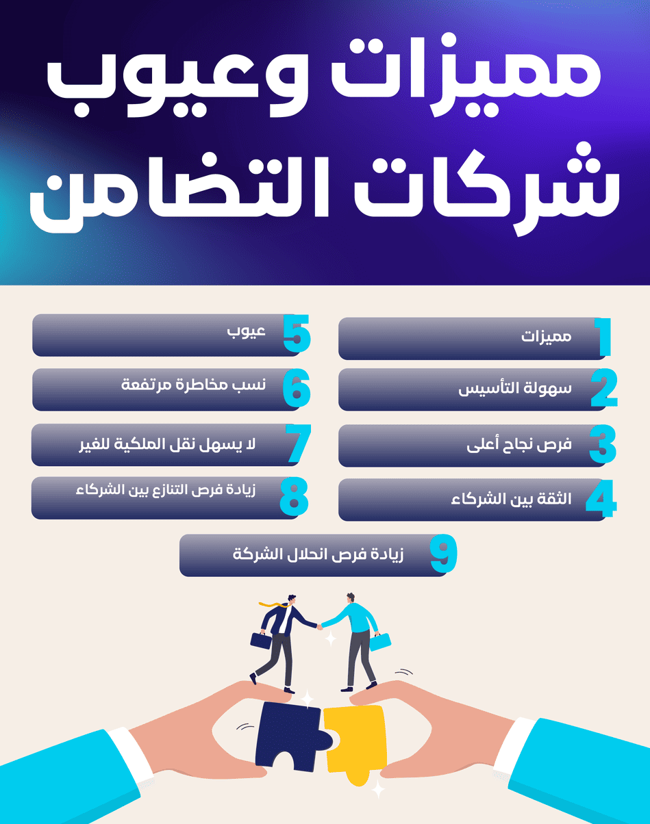 مميزات و عيوب شركات التضامن شركة التضامن في السعودية: التعريف، الخصائص، وأسباب انتشارها بين رواد الأعمال | قيود مميزات وعيوب شركات التضامن