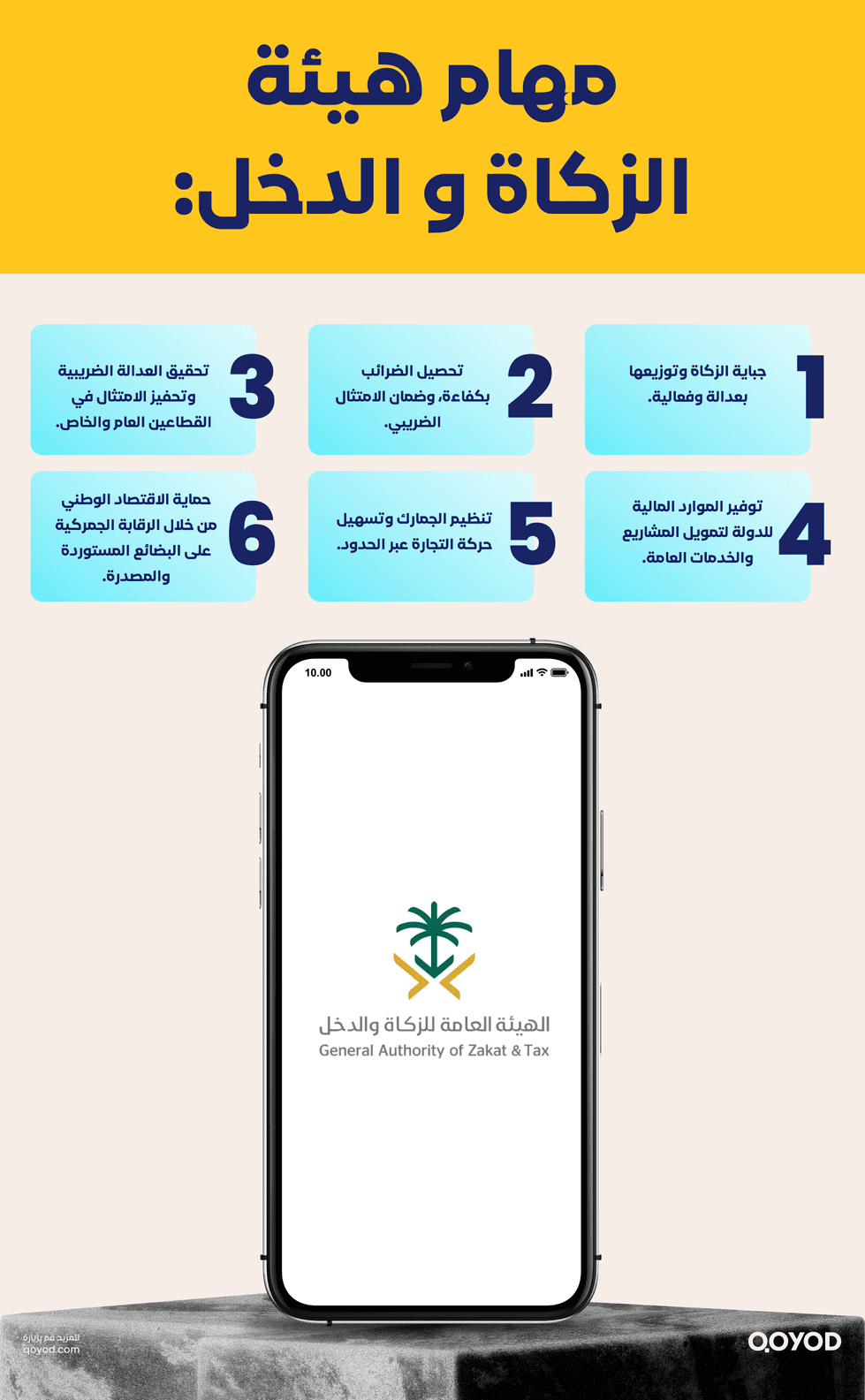 مهام هيئة الزكاة والضريبة والجمارك والدخل: